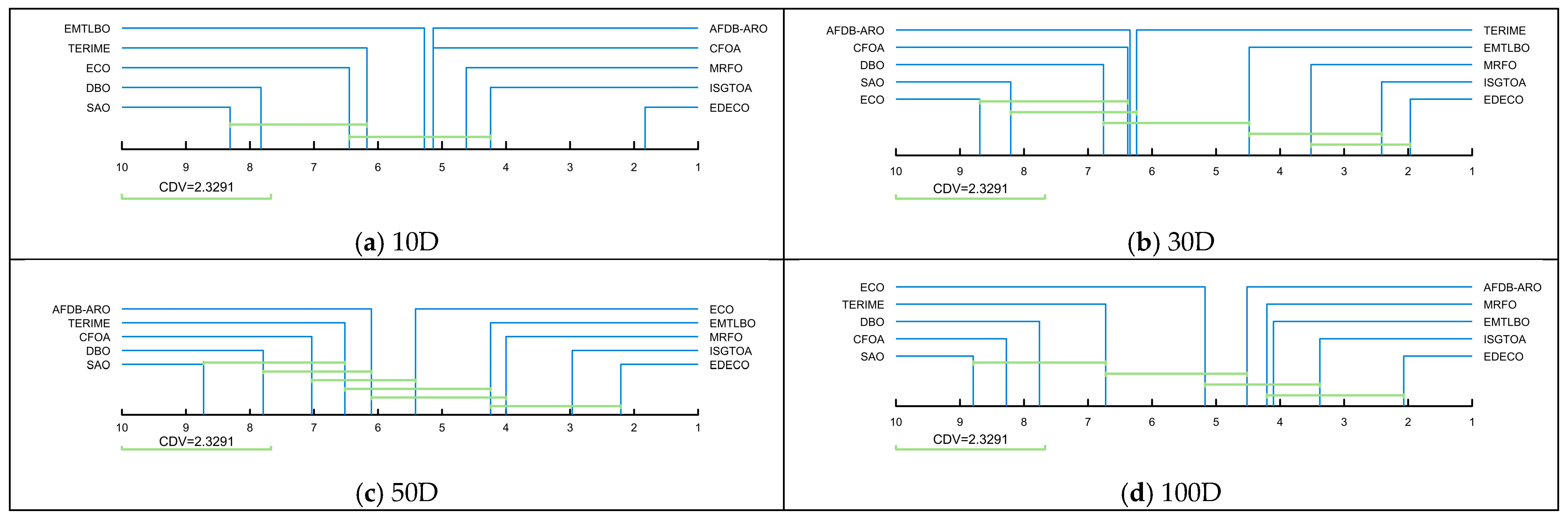 Biomimetics 10 00176 g007
