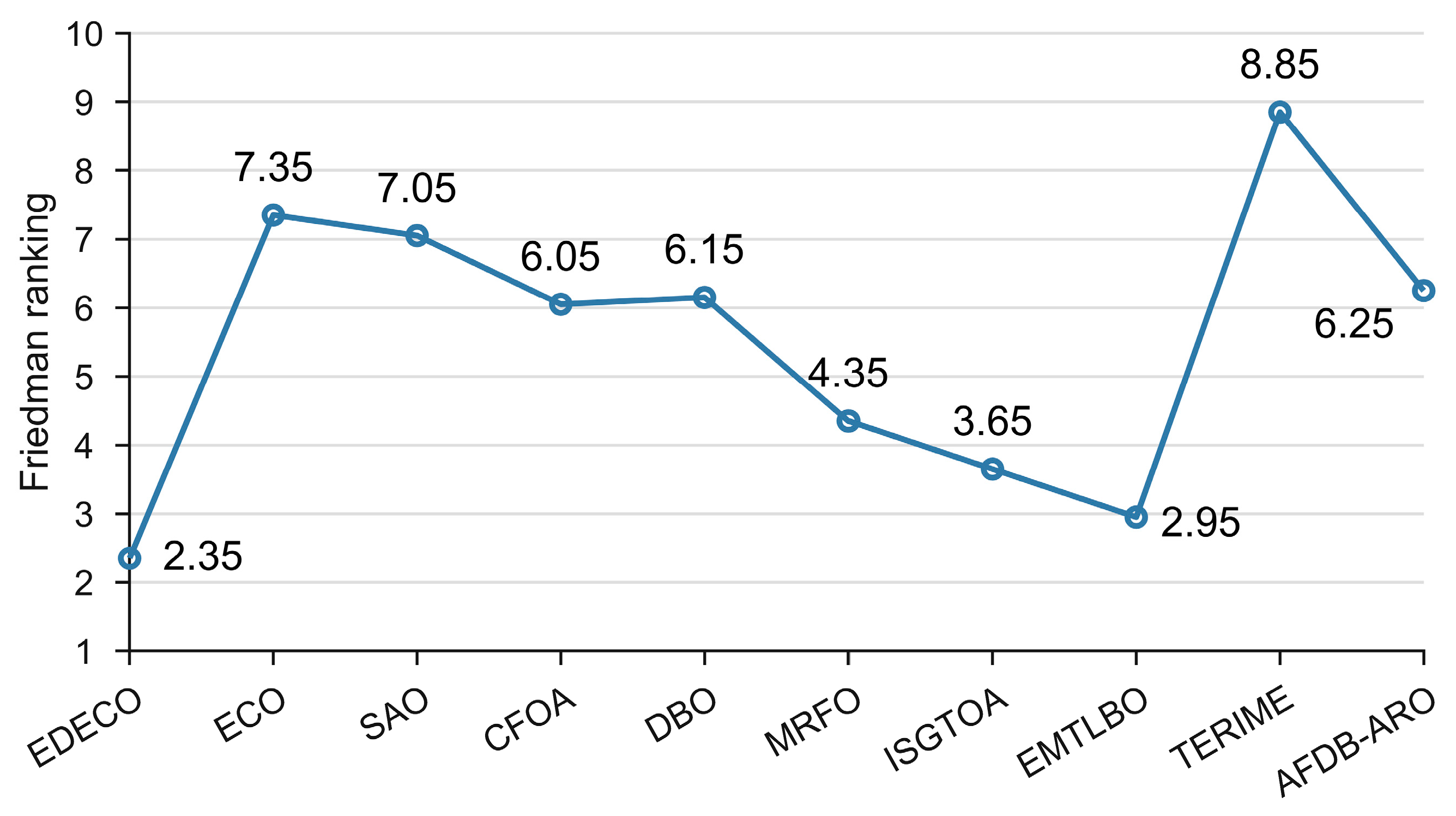 Biomimetics 10 00176 g008
