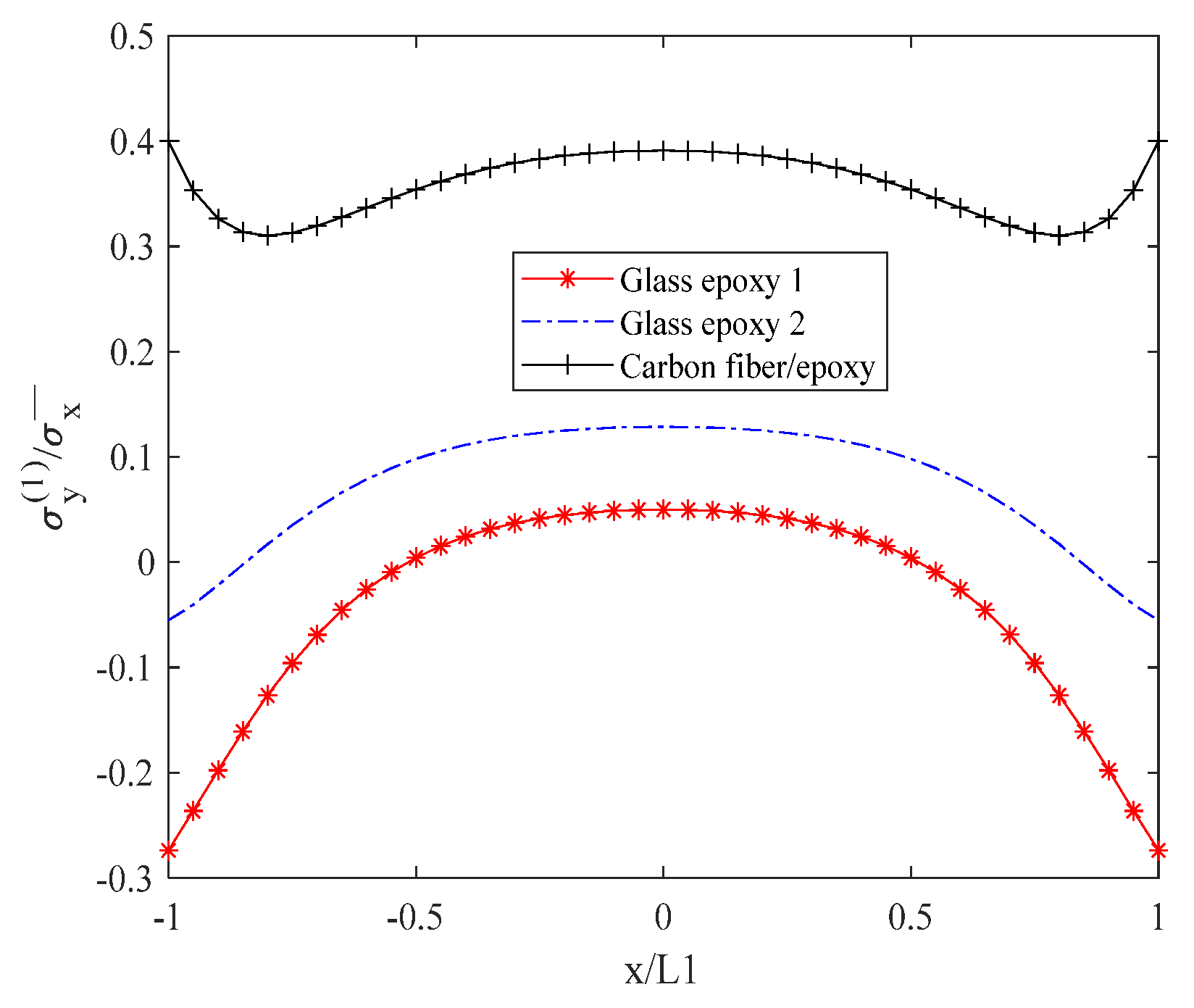 Biomimetics 10 00177 g007