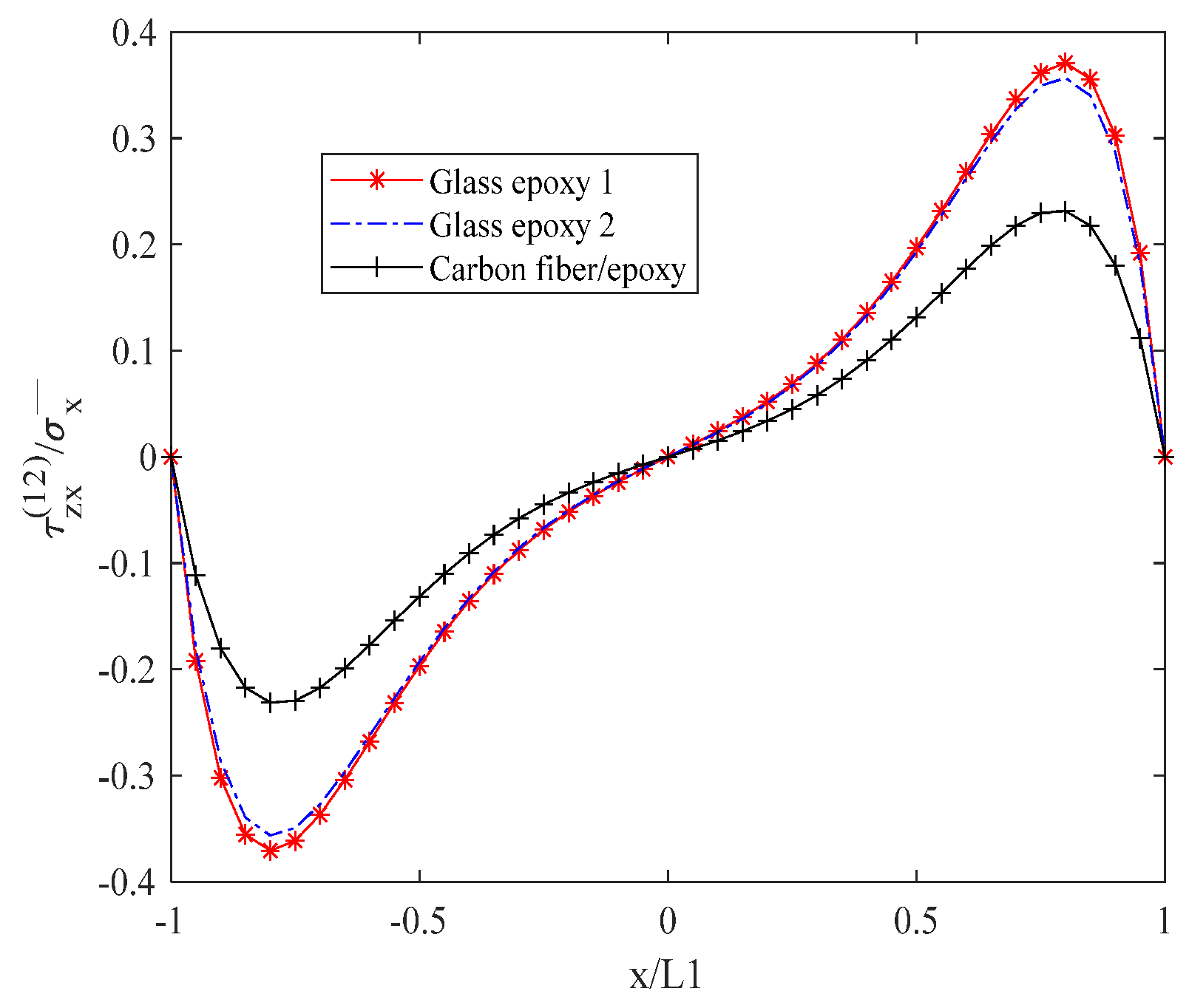 Biomimetics 10 00177 g009