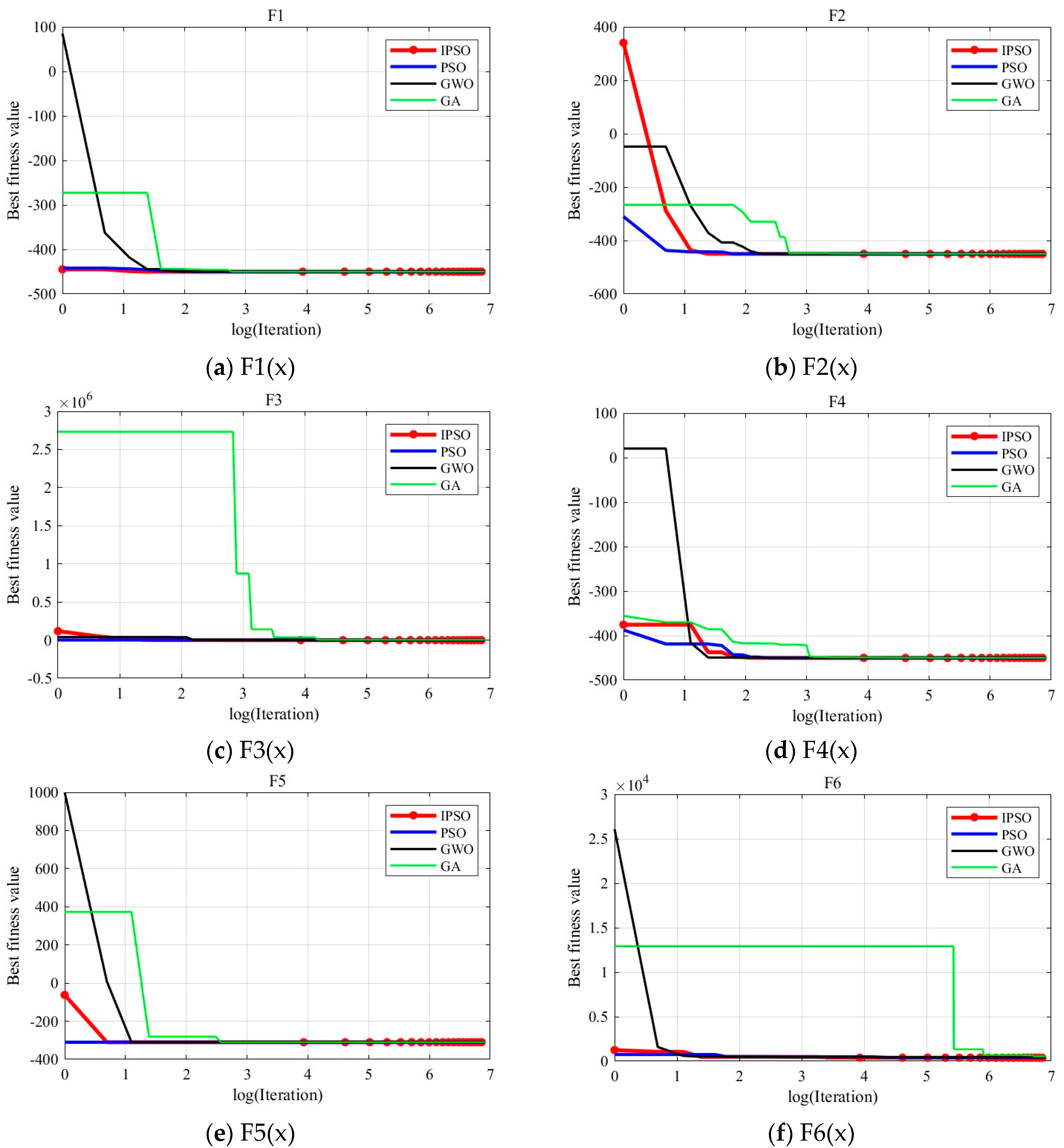 Biomimetics 10 00180 g003a
