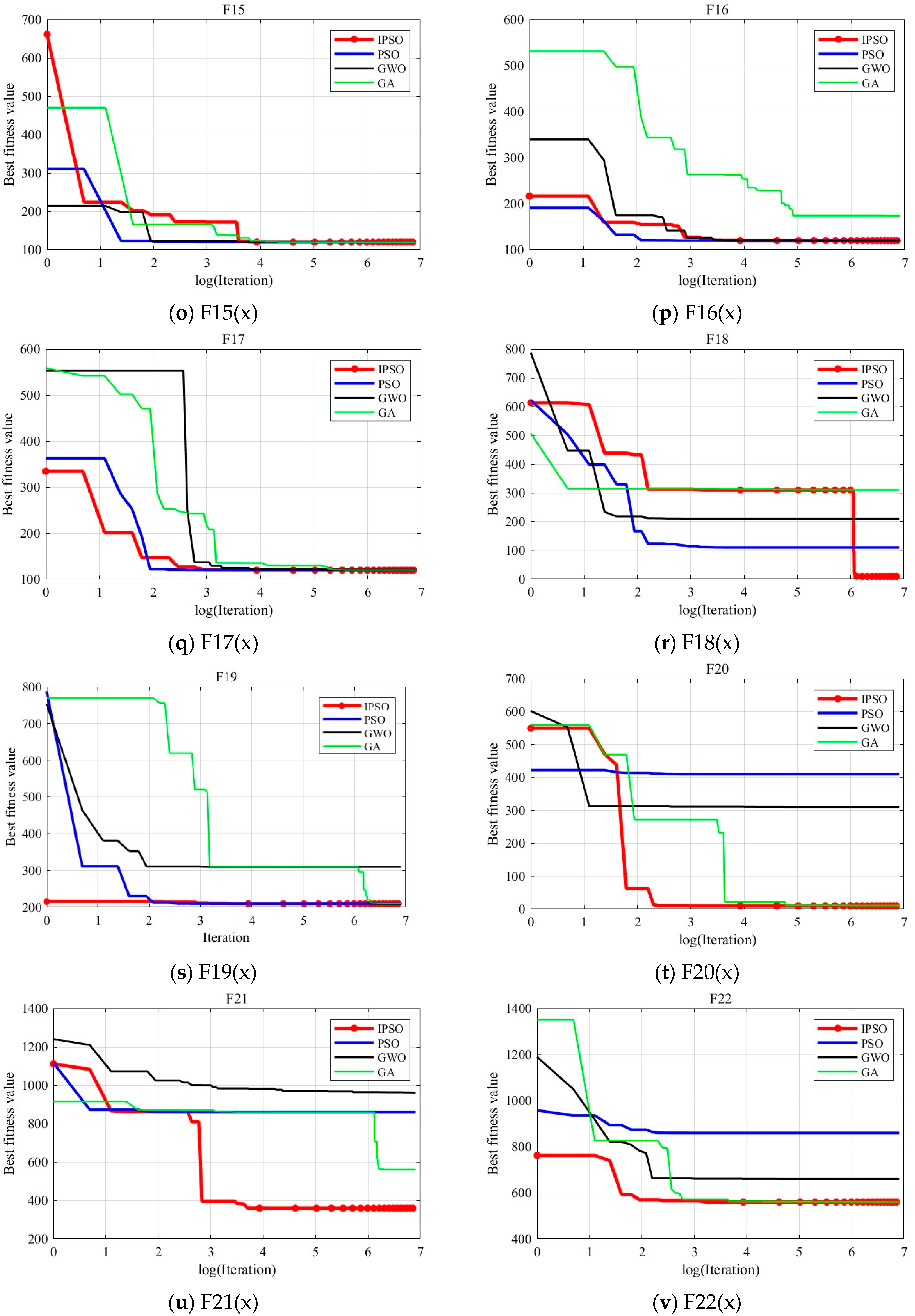 Biomimetics 10 00180 g003c
