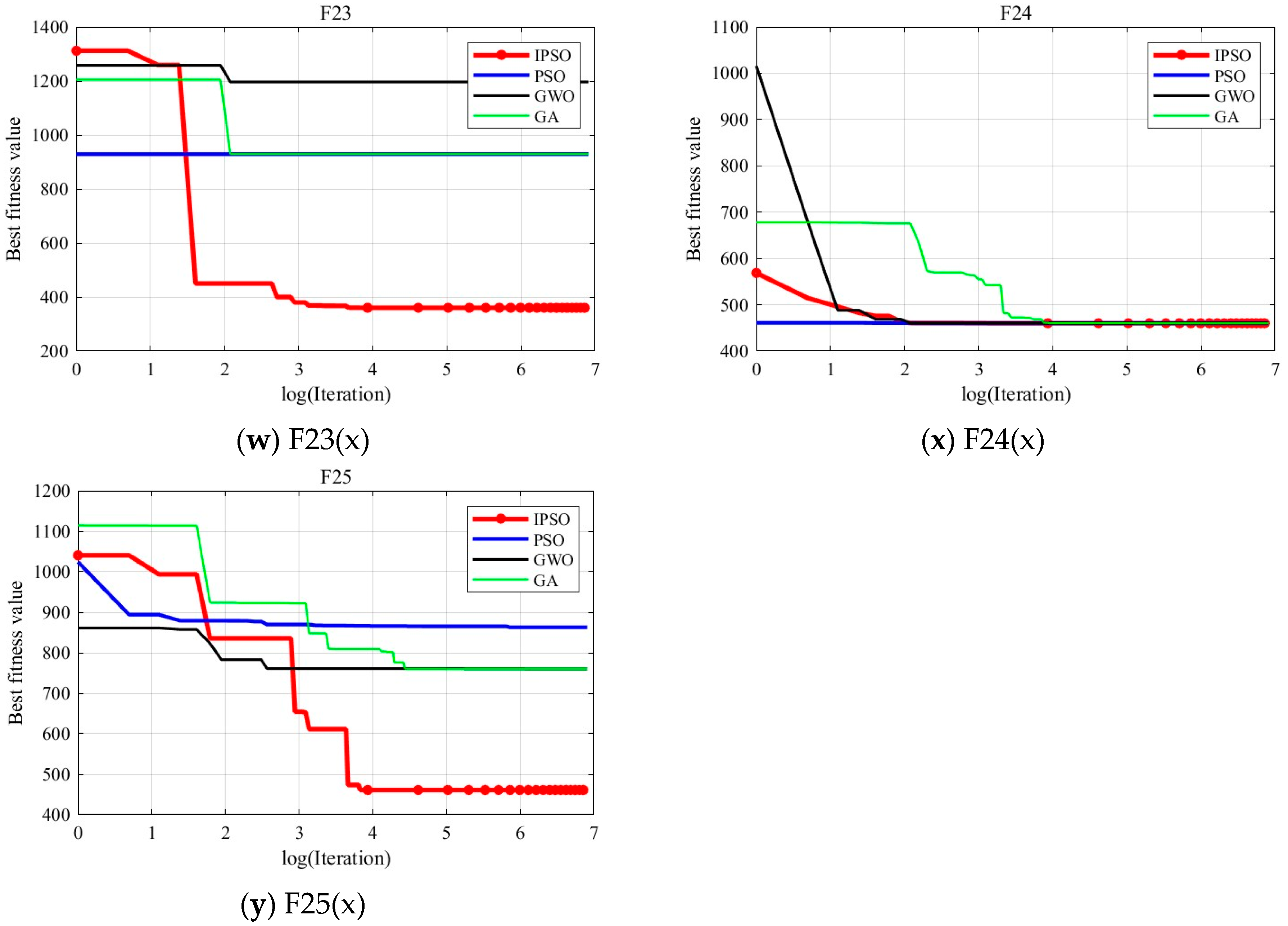 Biomimetics 10 00180 g003d