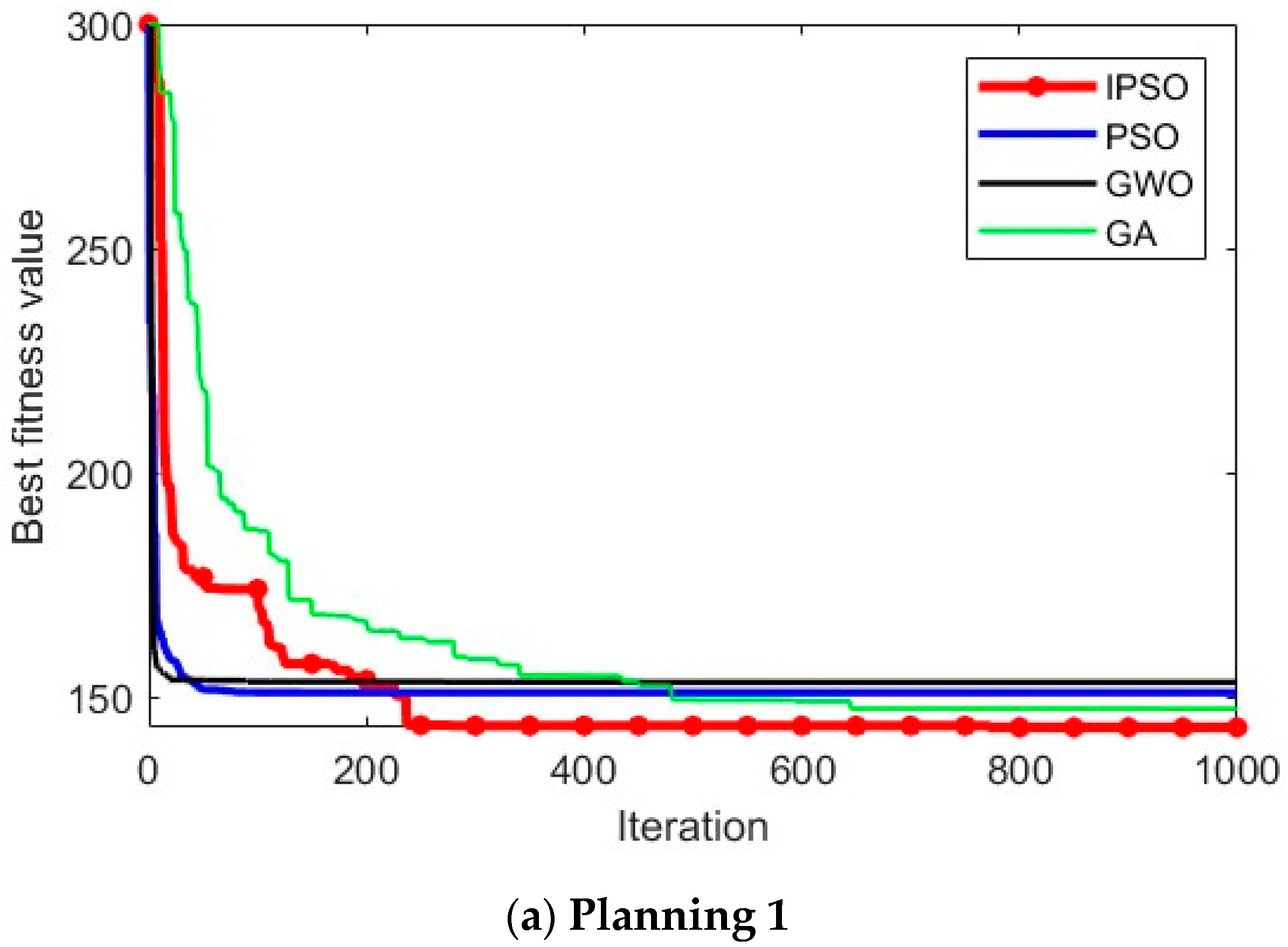 Biomimetics 10 00180 g005a