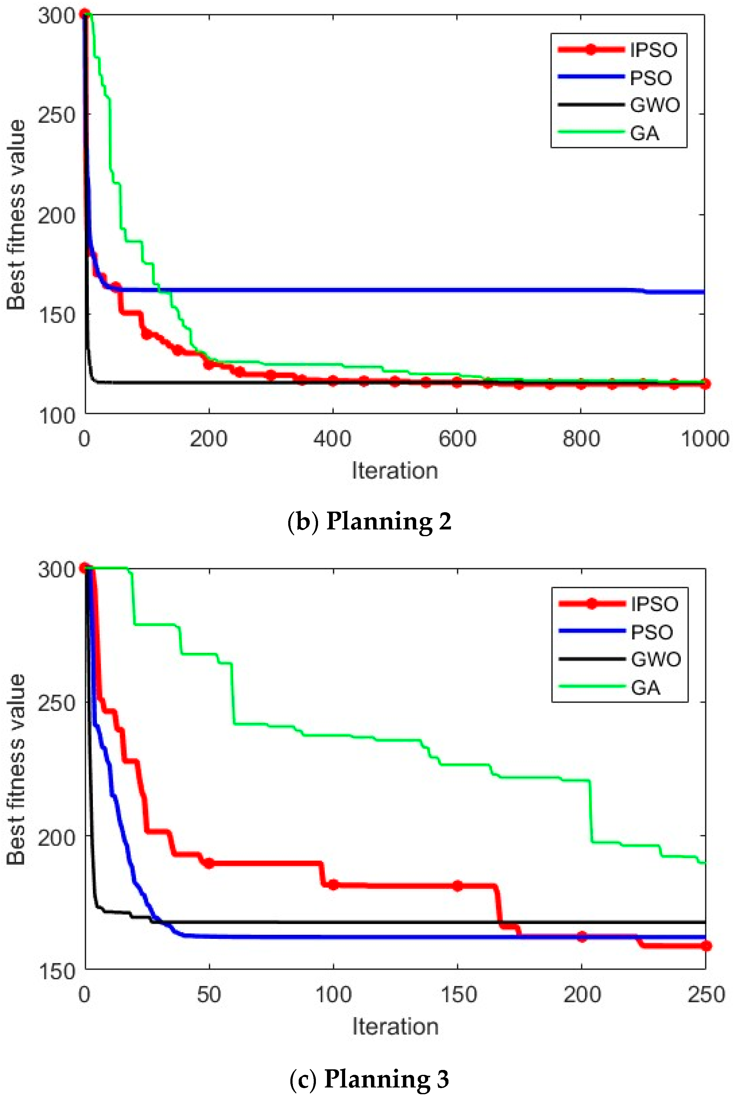 Biomimetics 10 00180 g005b