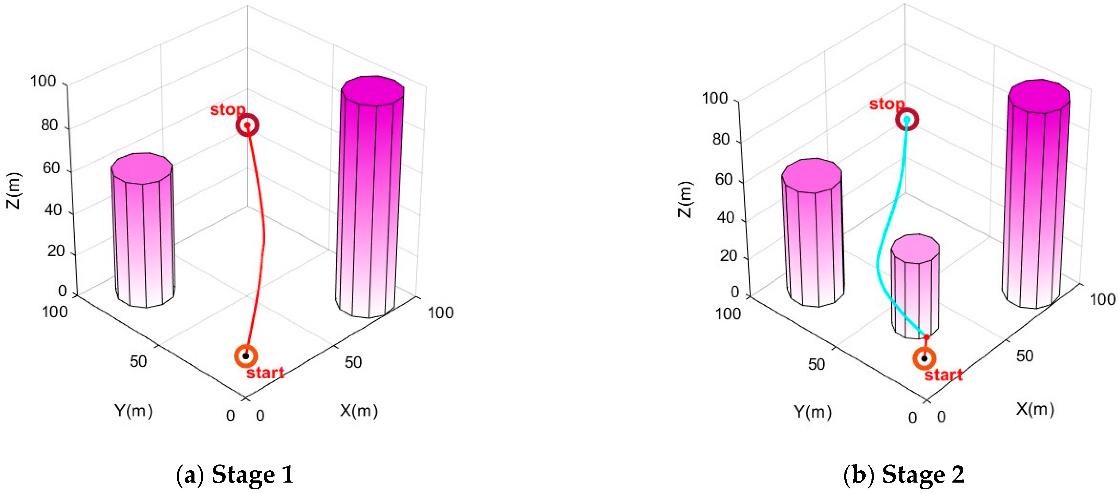 Biomimetics 10 00180 g006a