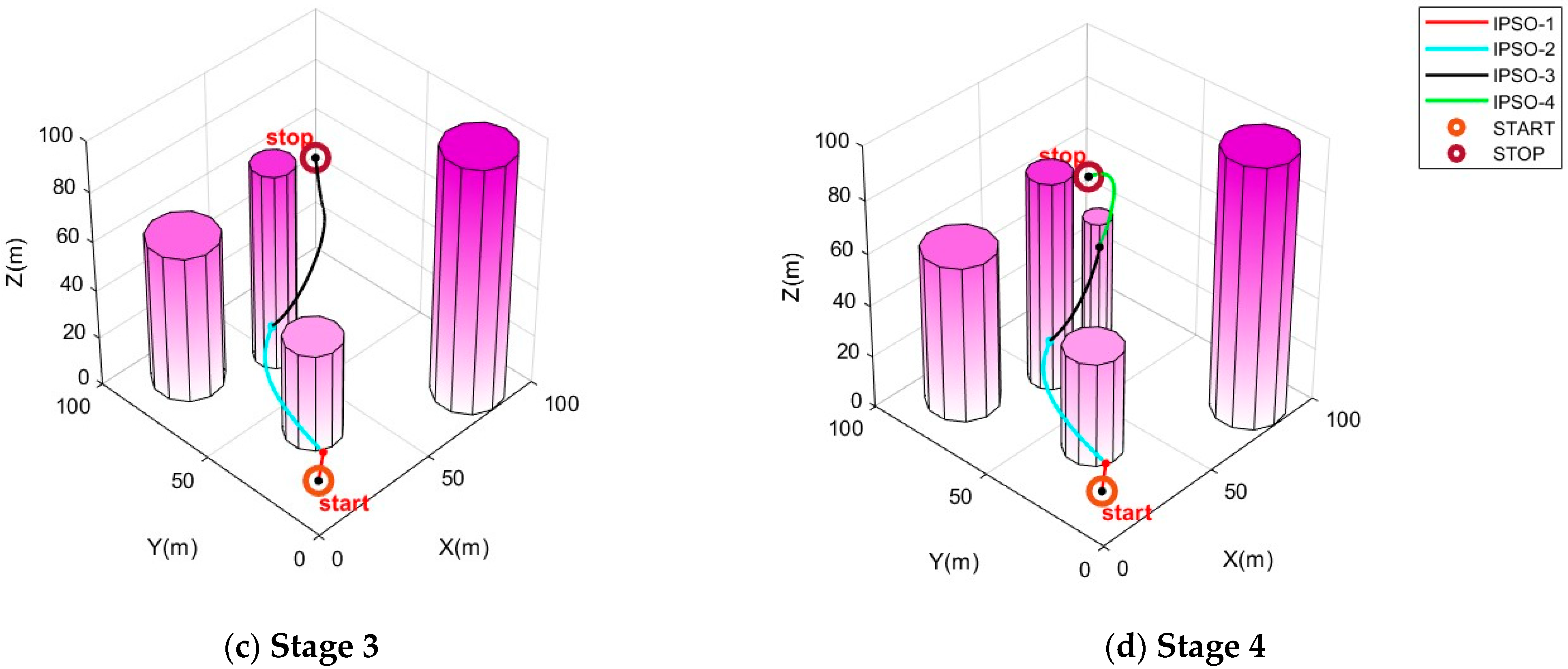 Biomimetics 10 00180 g006b