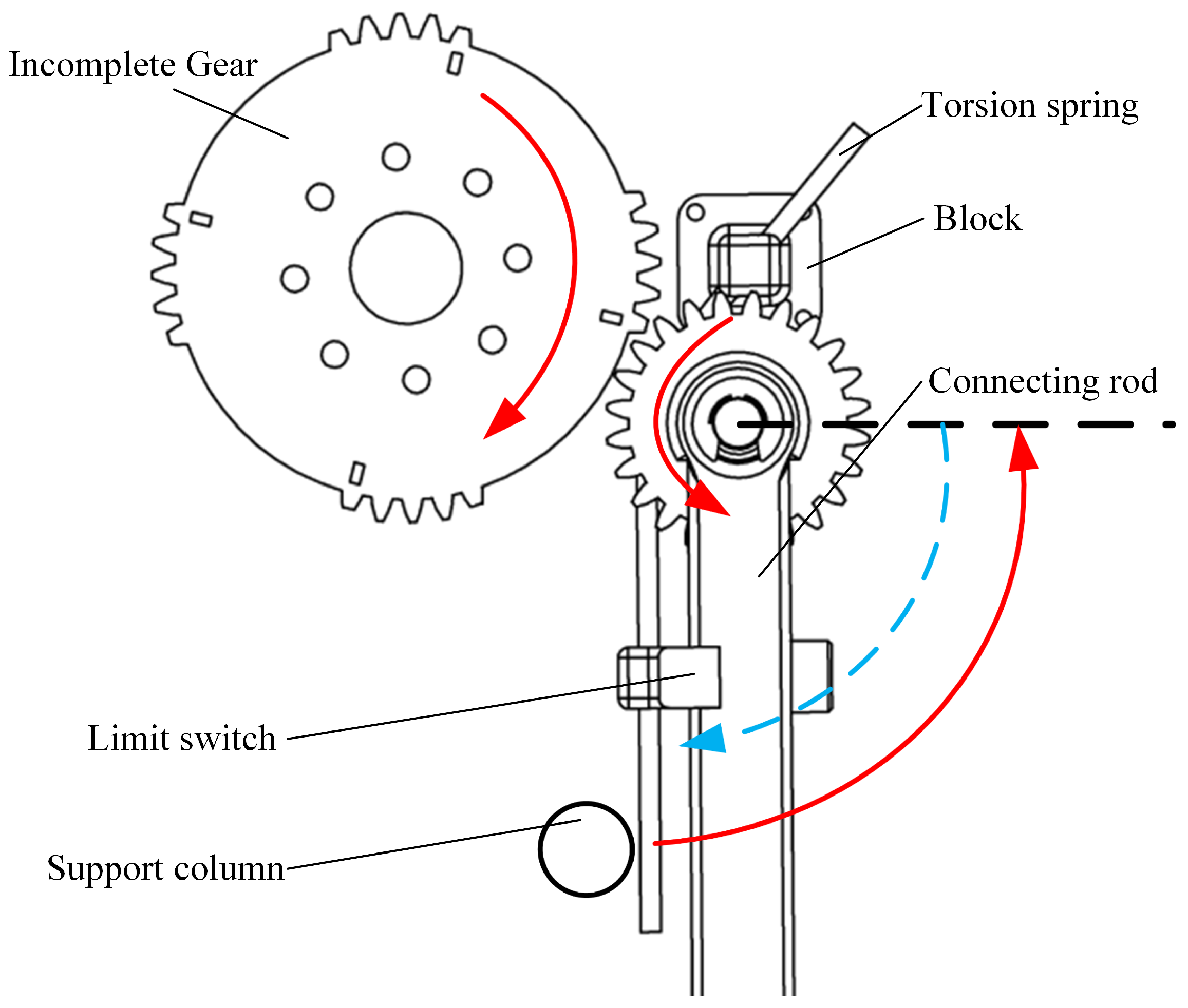 Biomimetics 10 00182 g007