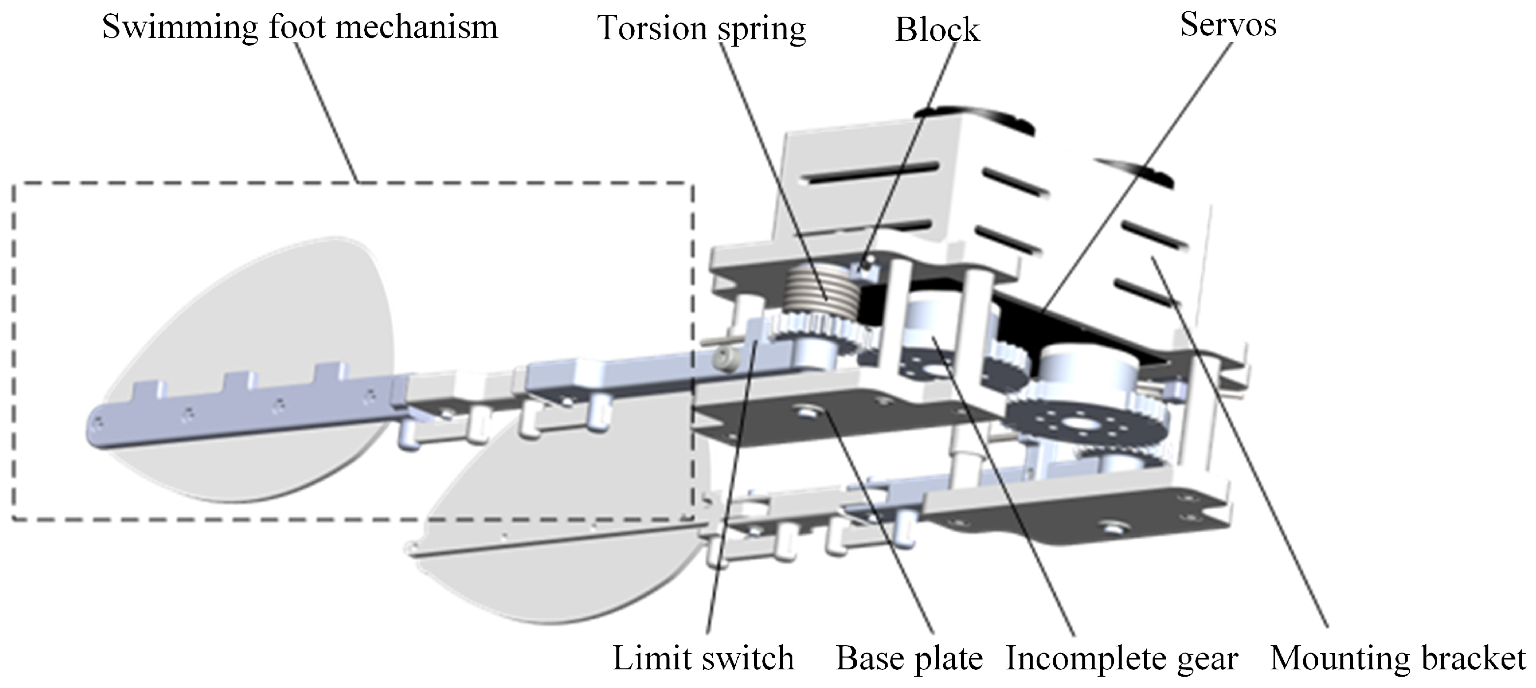 Biomimetics 10 00182 g008