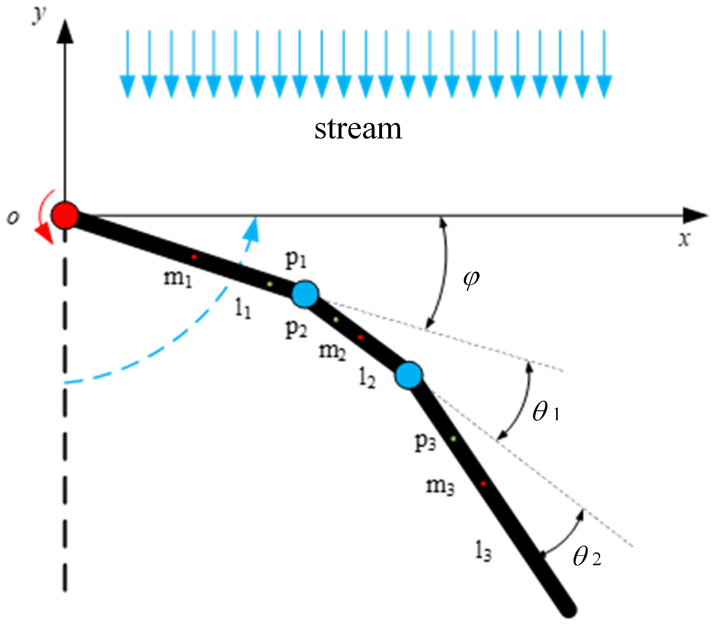 Biomimetics 10 00182 g011