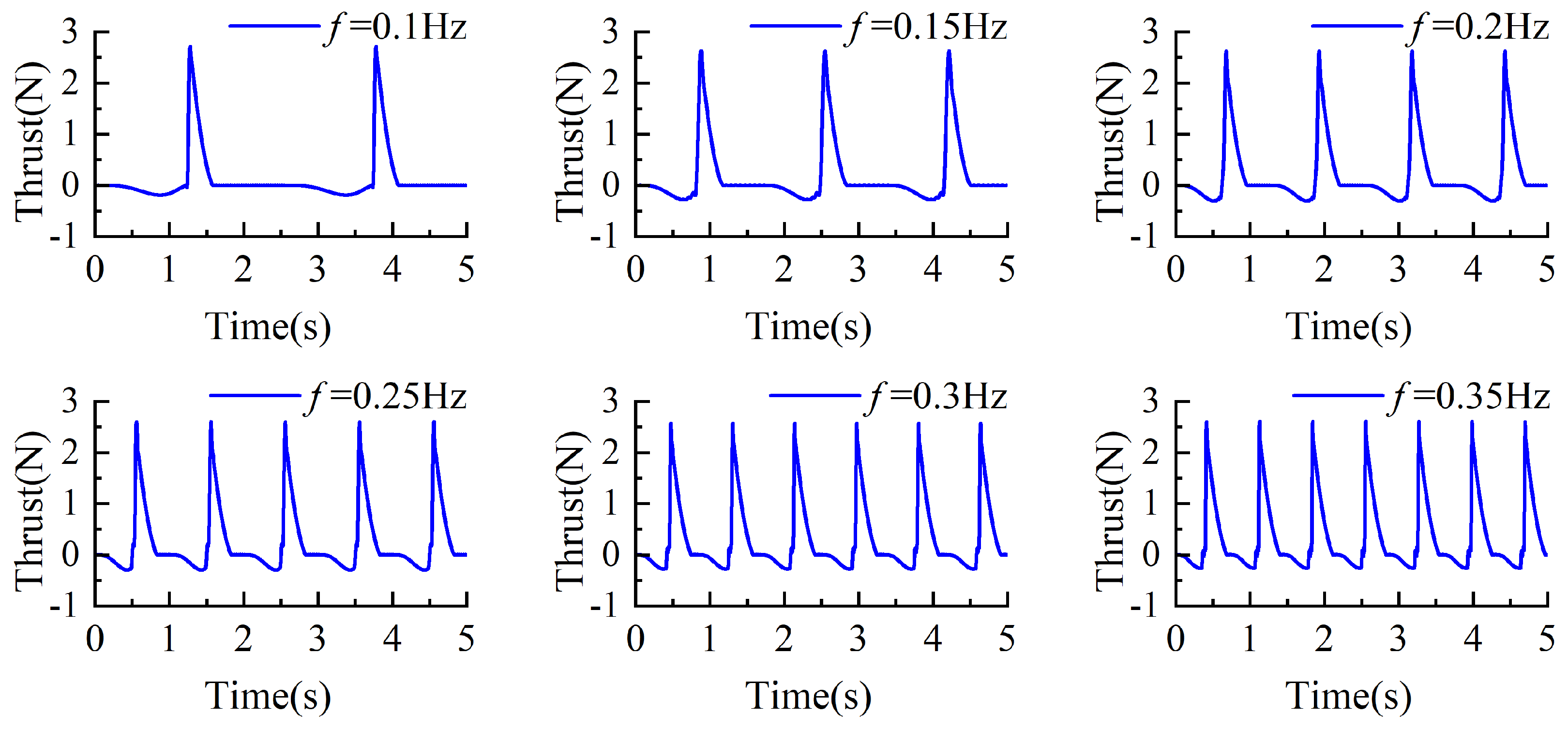 Biomimetics 10 00182 g013