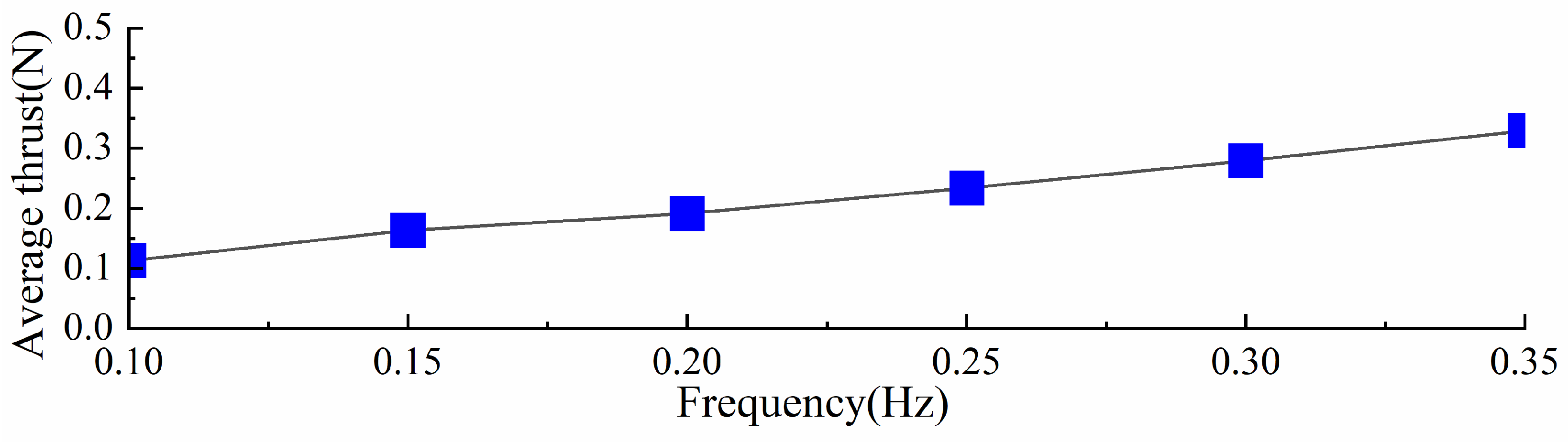 Biomimetics 10 00182 g014