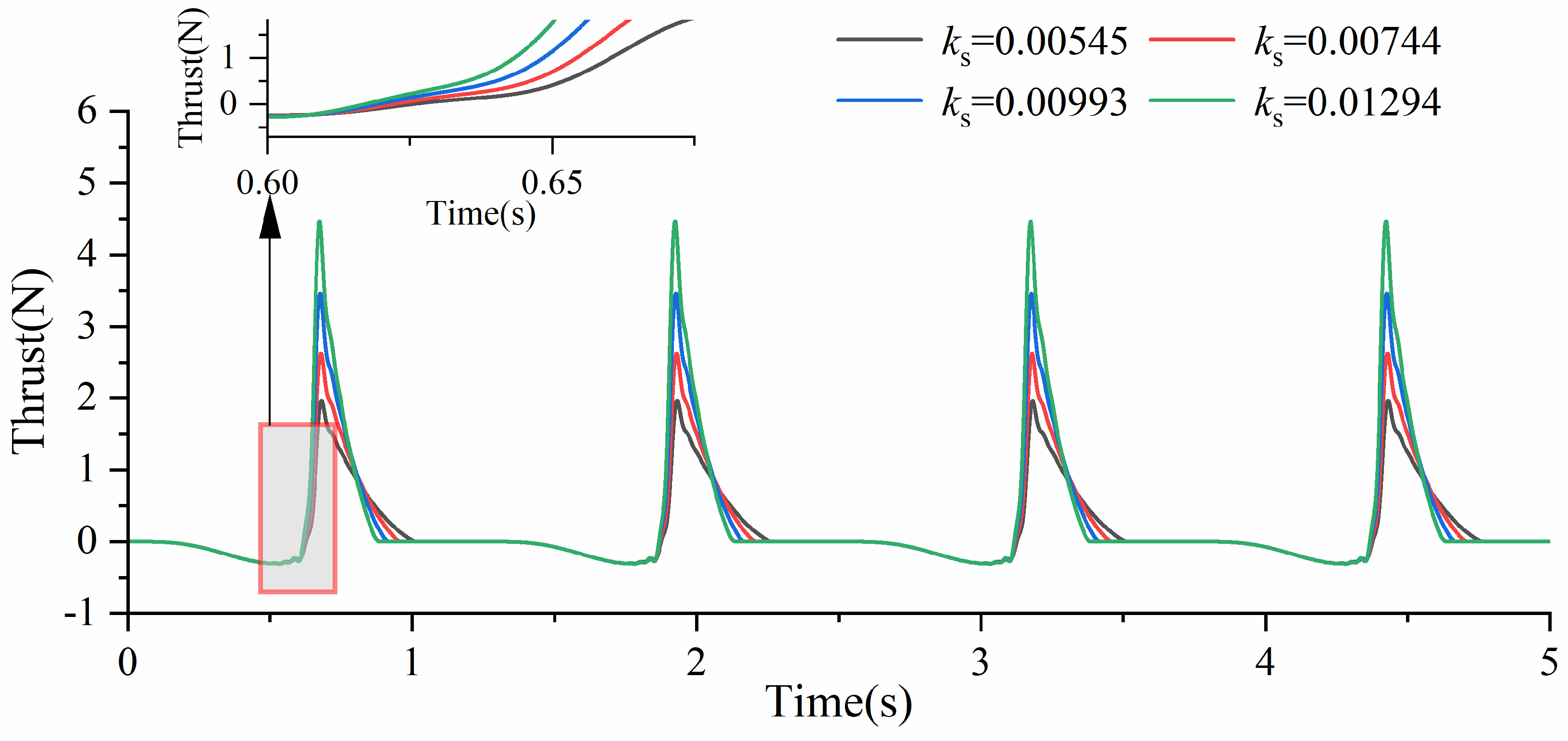 Biomimetics 10 00182 g015