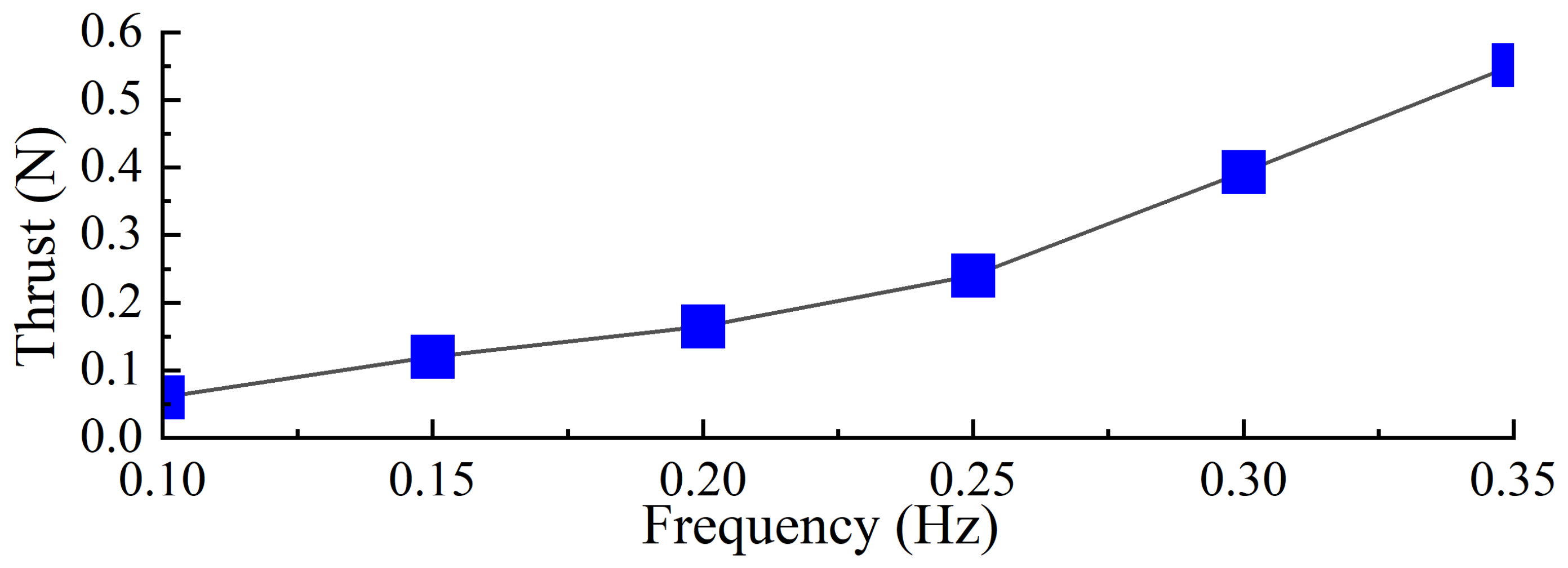 Biomimetics 10 00182 g019