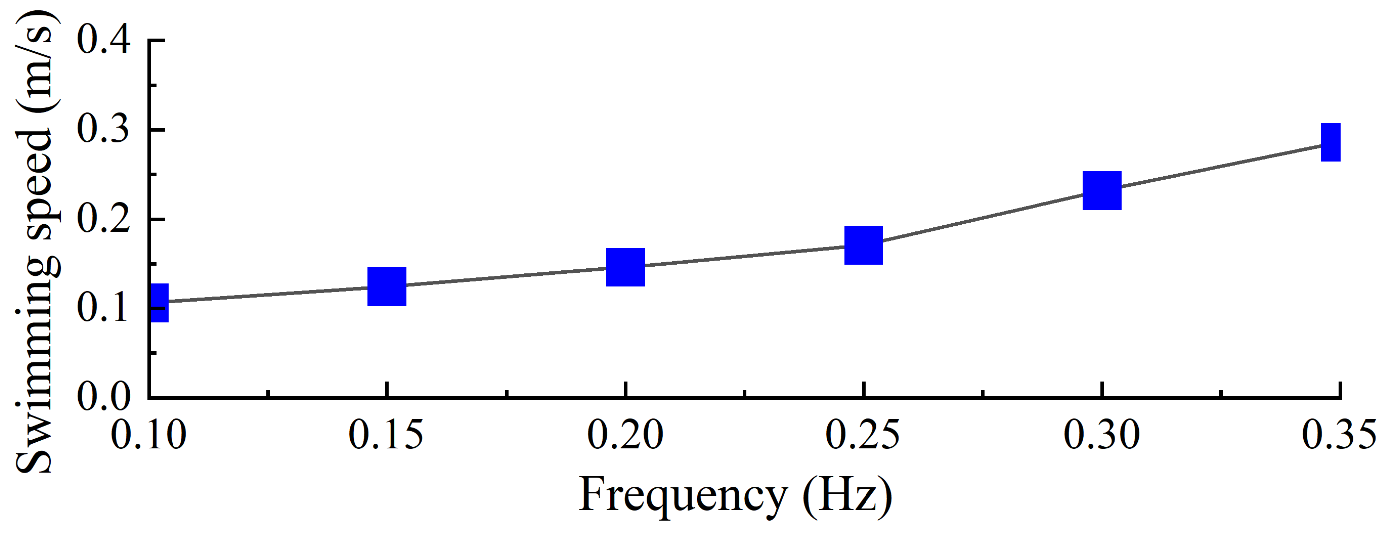 Biomimetics 10 00182 g023