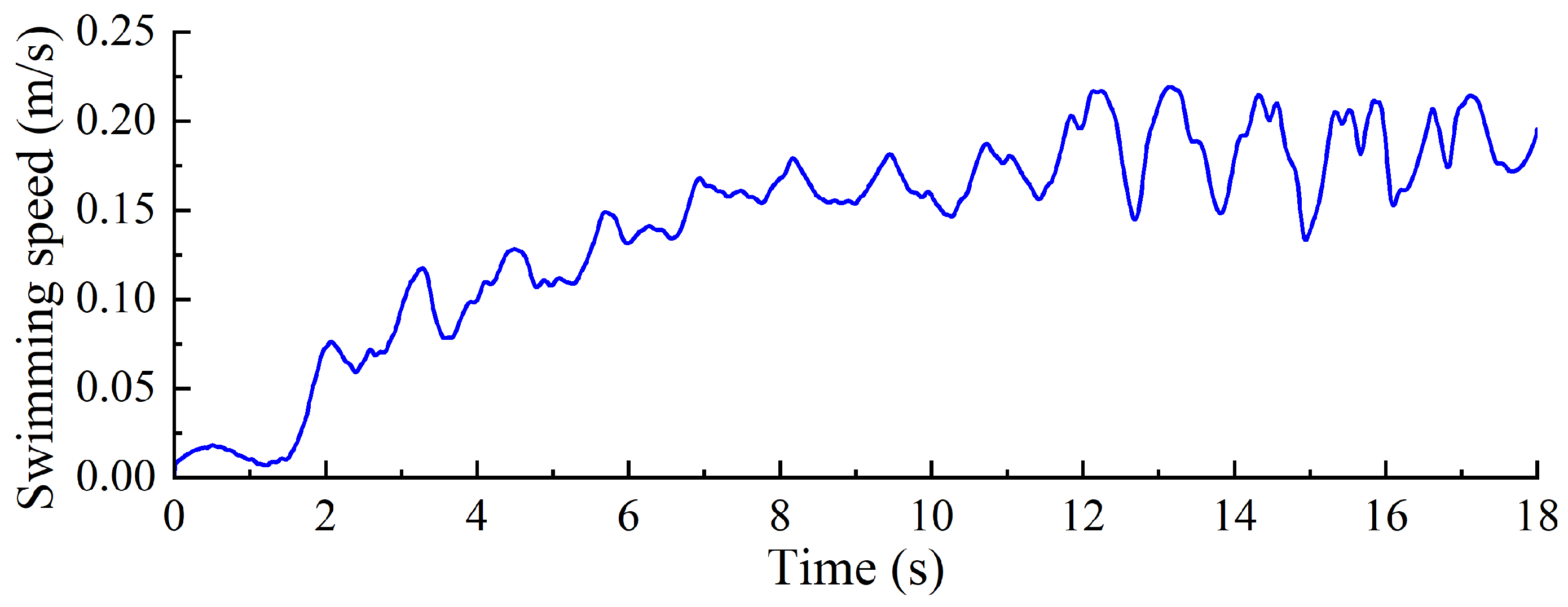 Biomimetics 10 00182 g025