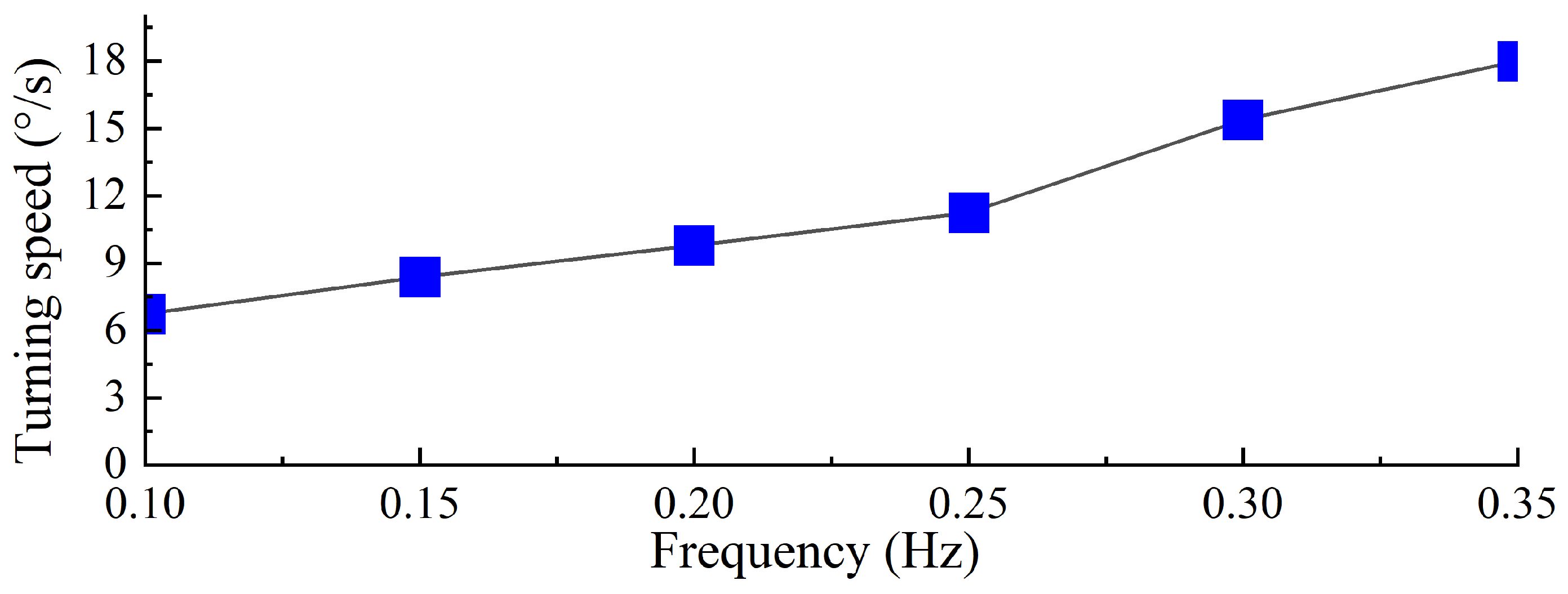 Biomimetics 10 00182 g027