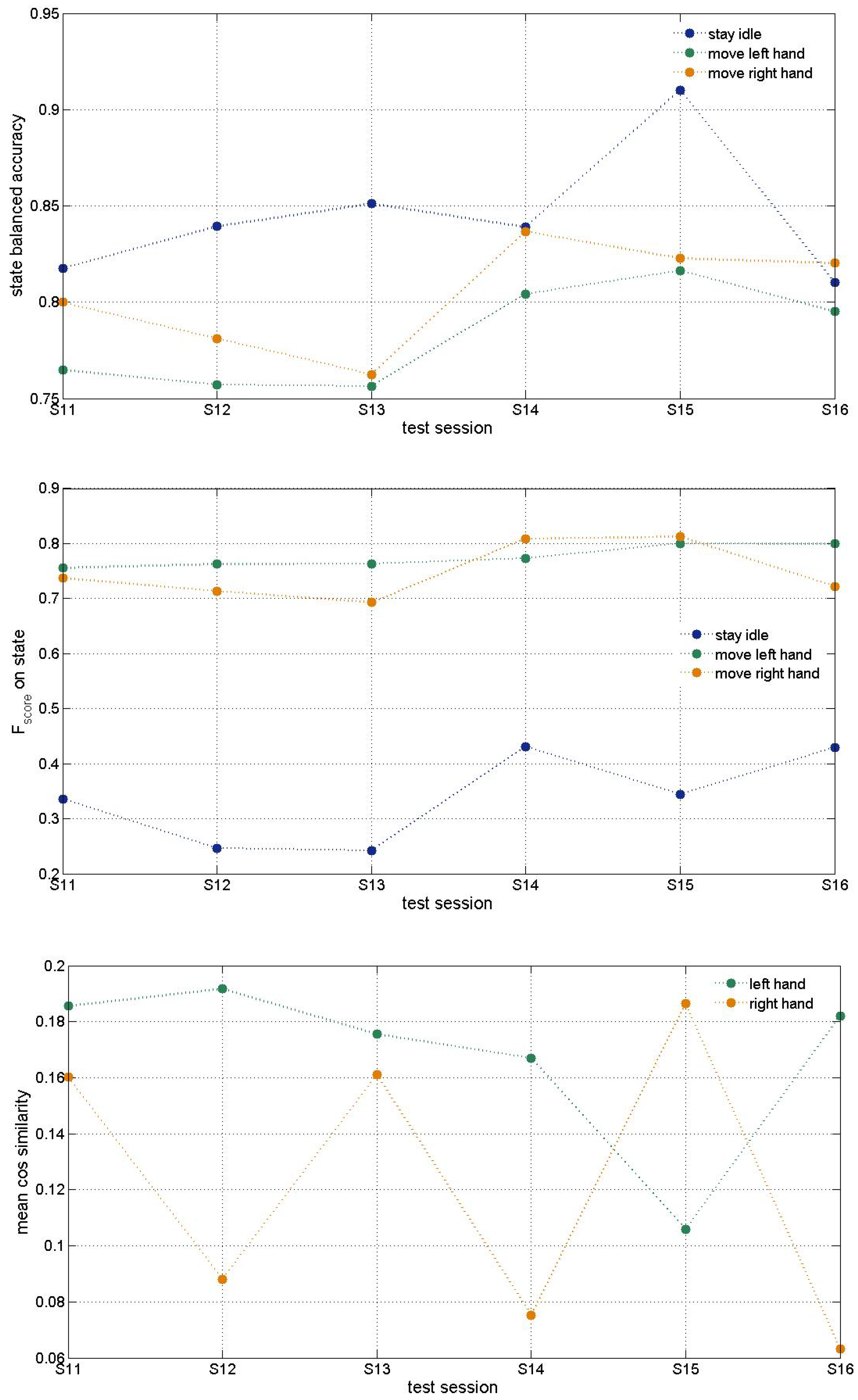 Biomimetics 10 00183 g006