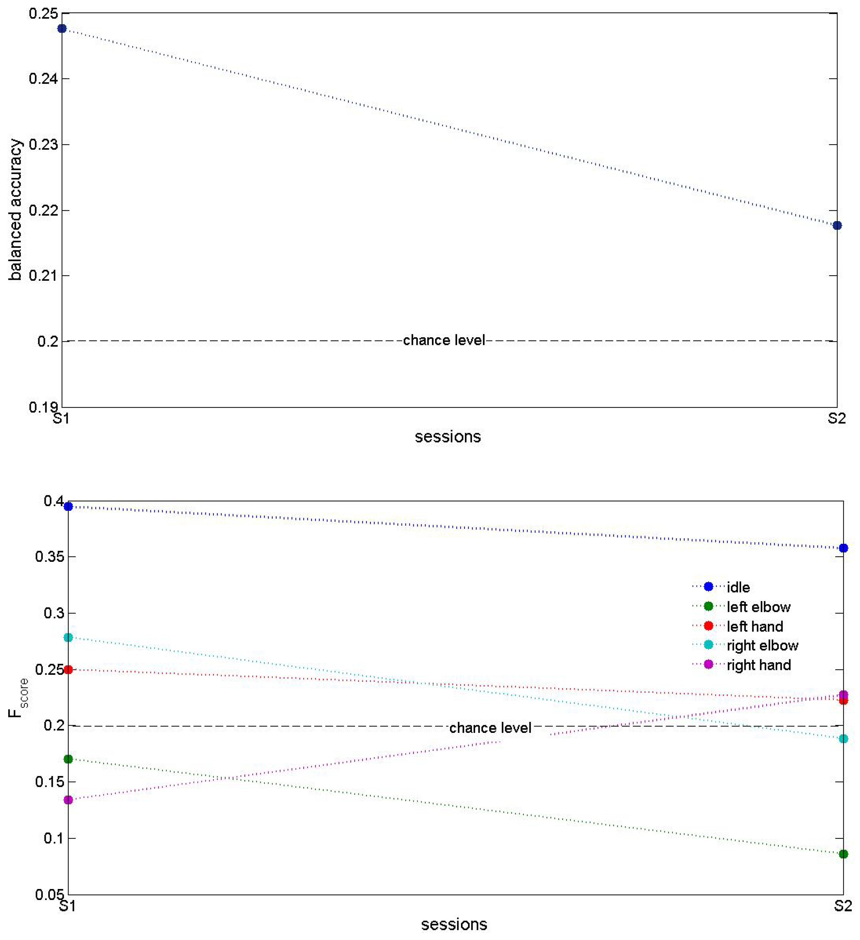 Biomimetics 10 00183 g007