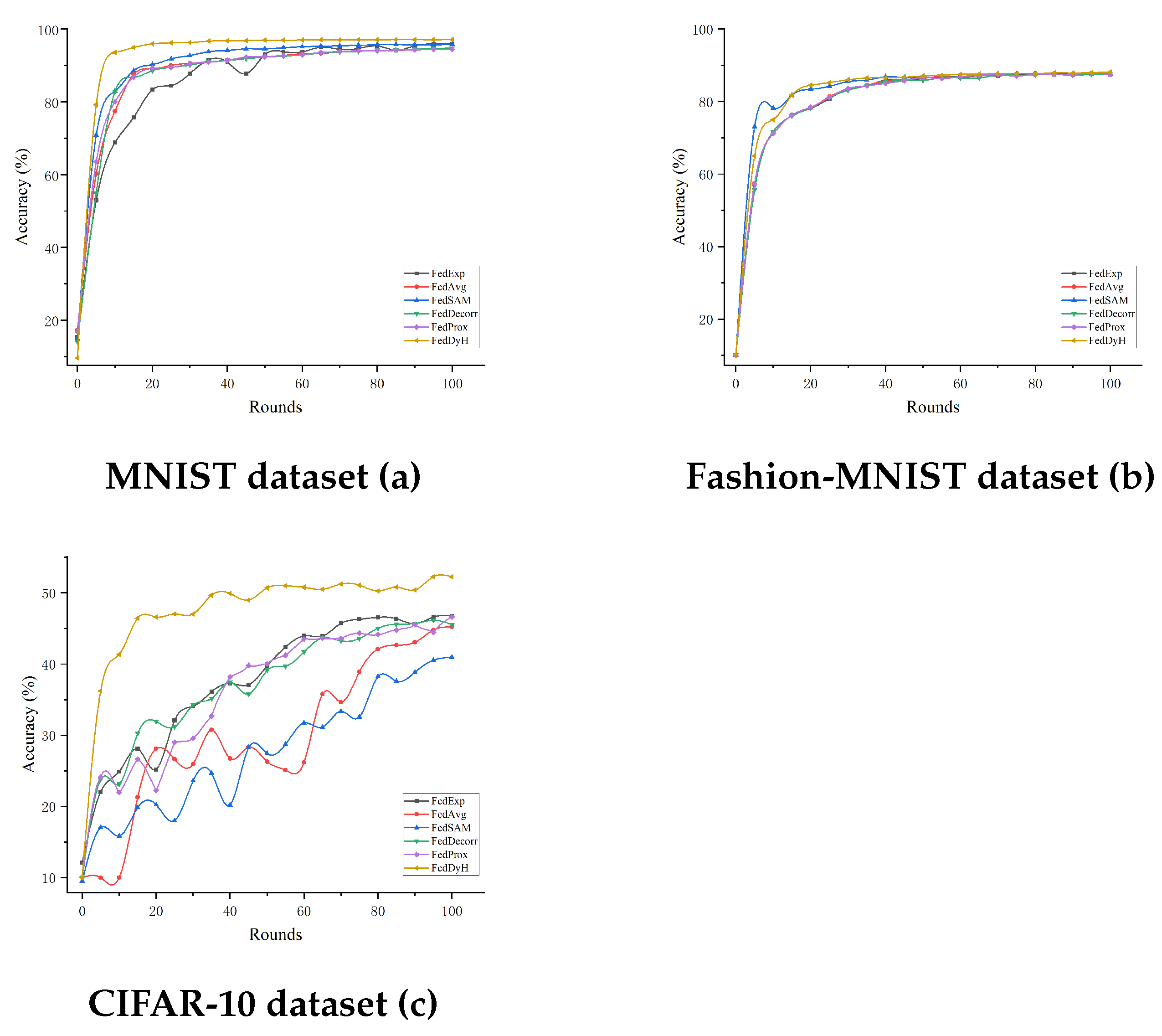 Biomimetics 10 00185 g003