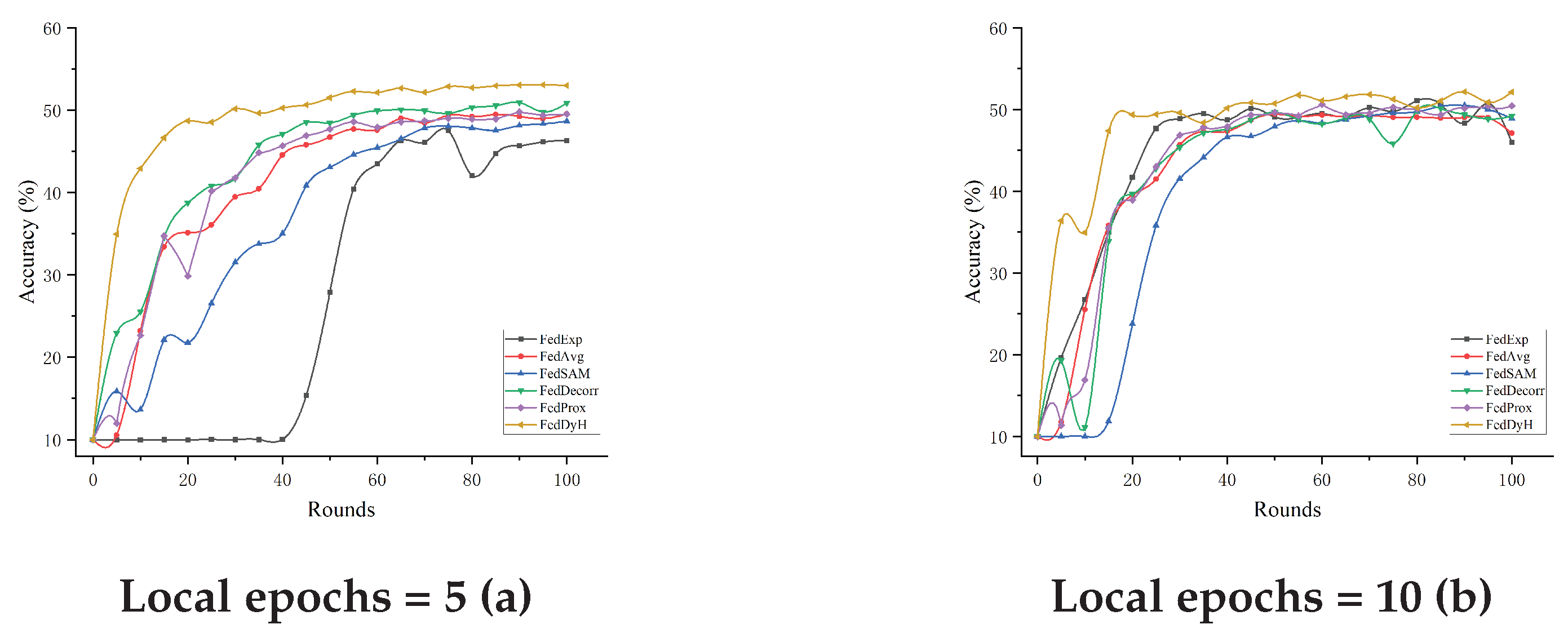 Biomimetics 10 00185 g006