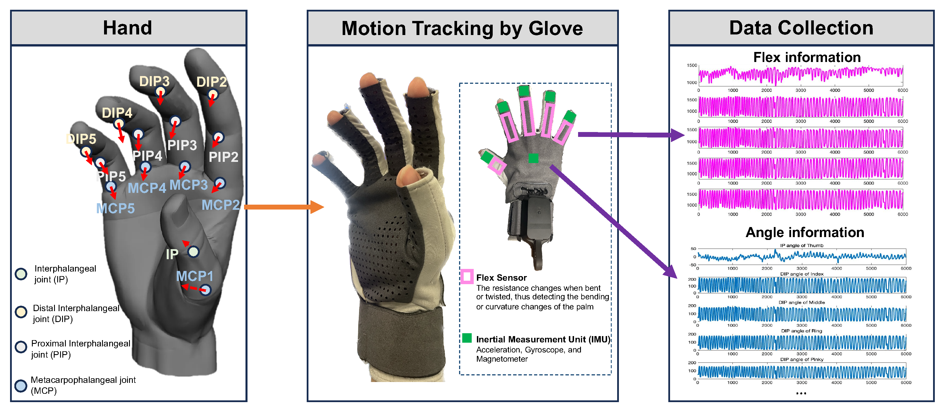 Biomimetics 10 00186 g003