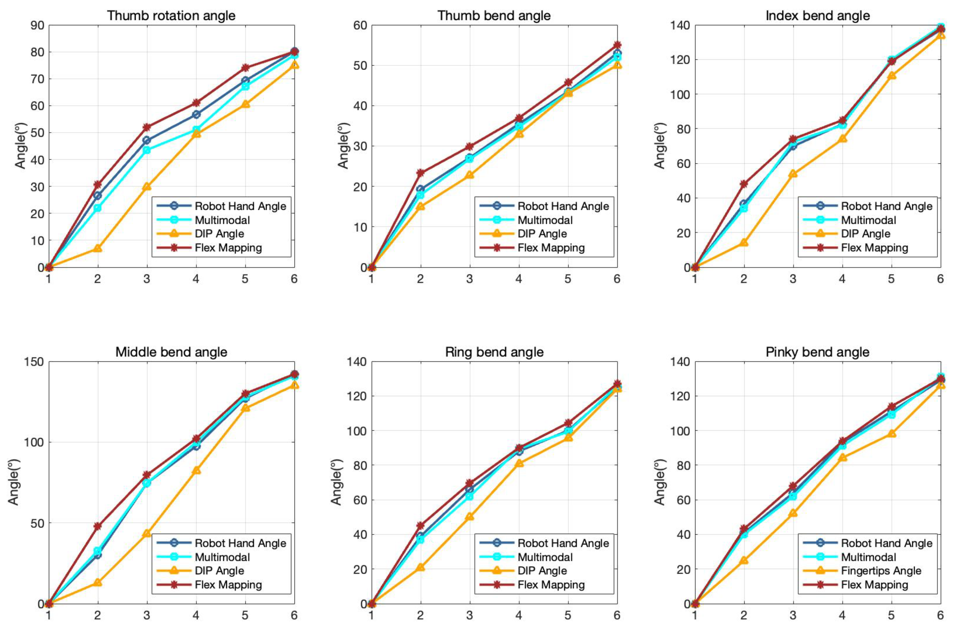 Biomimetics 10 00186 g007