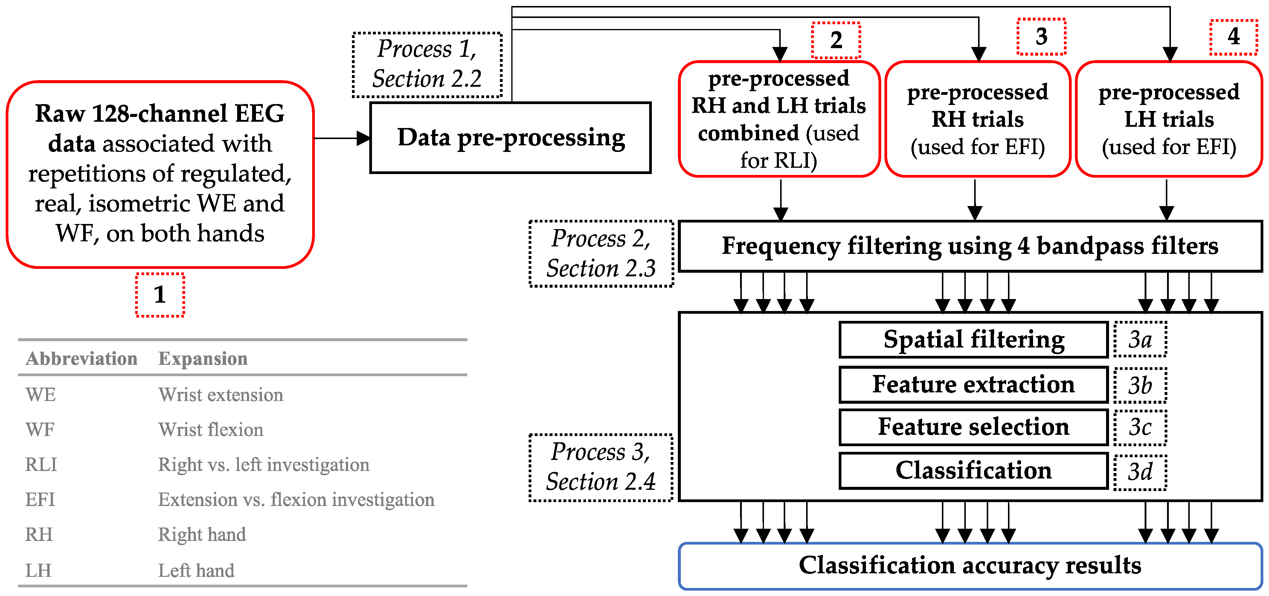 Biomimetics 10 00187 g002