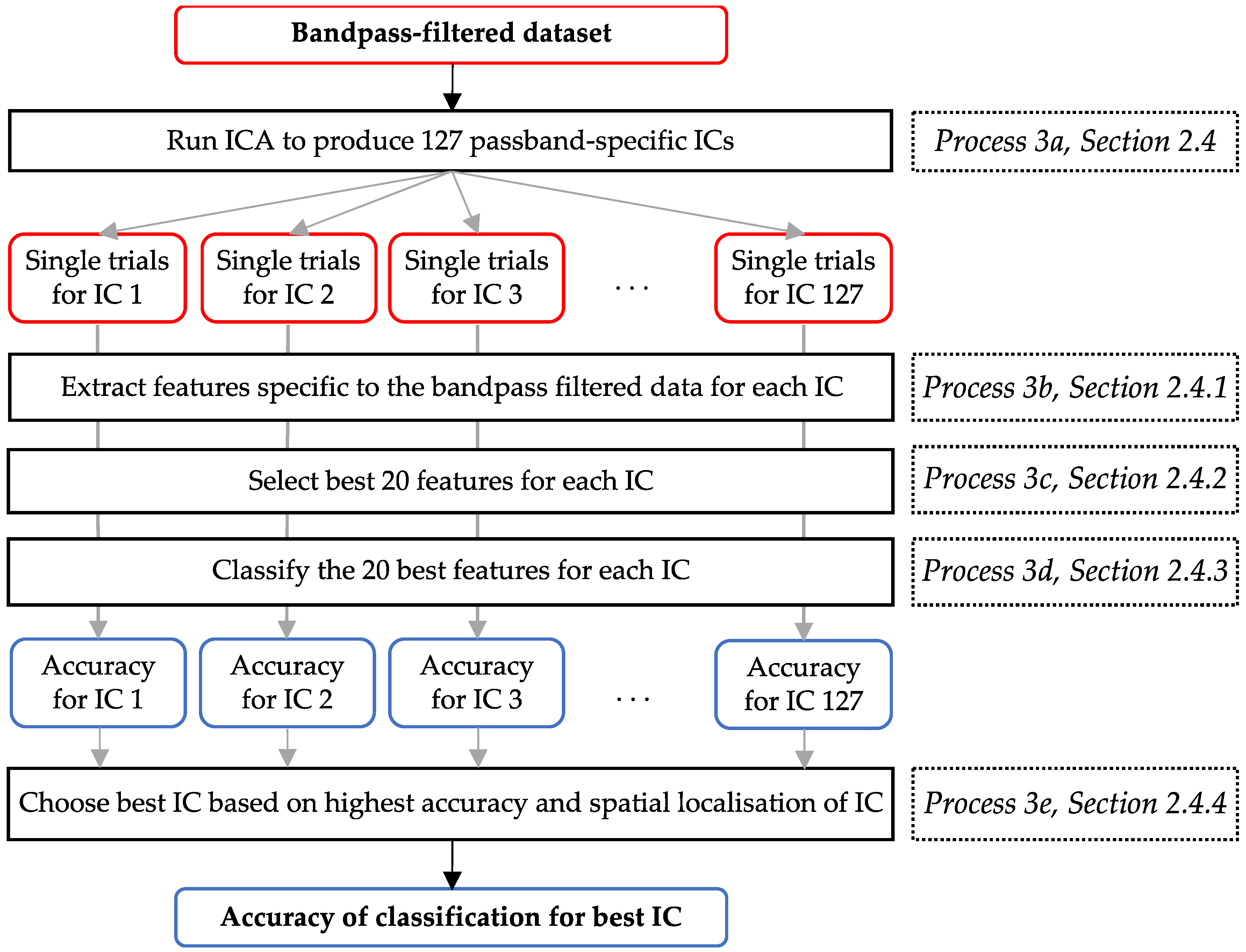 Biomimetics 10 00187 g004