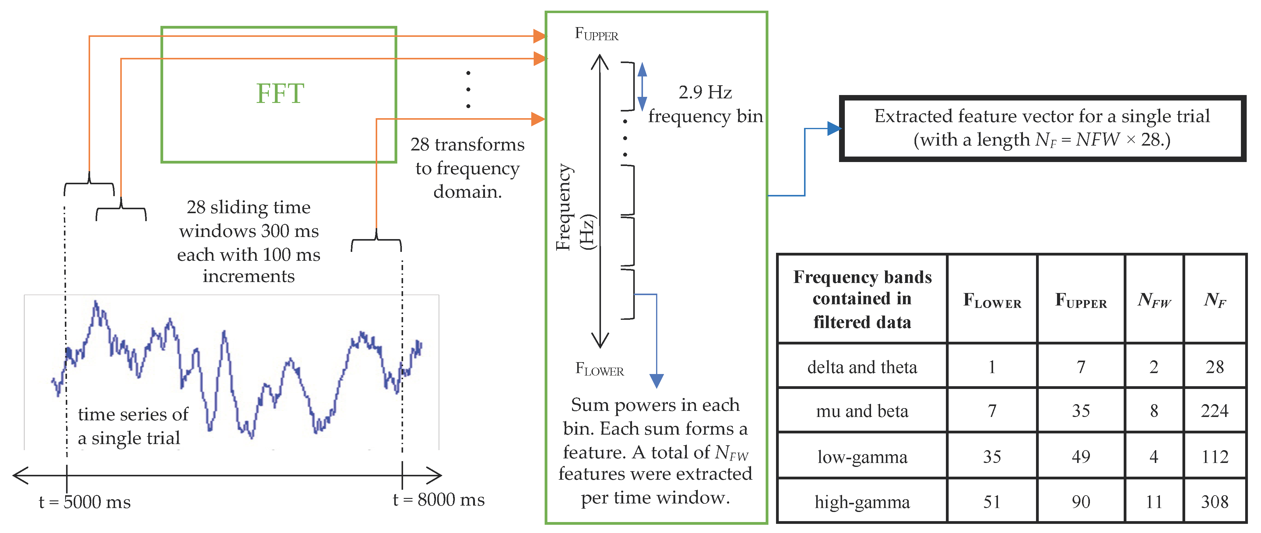 Biomimetics 10 00187 g005
