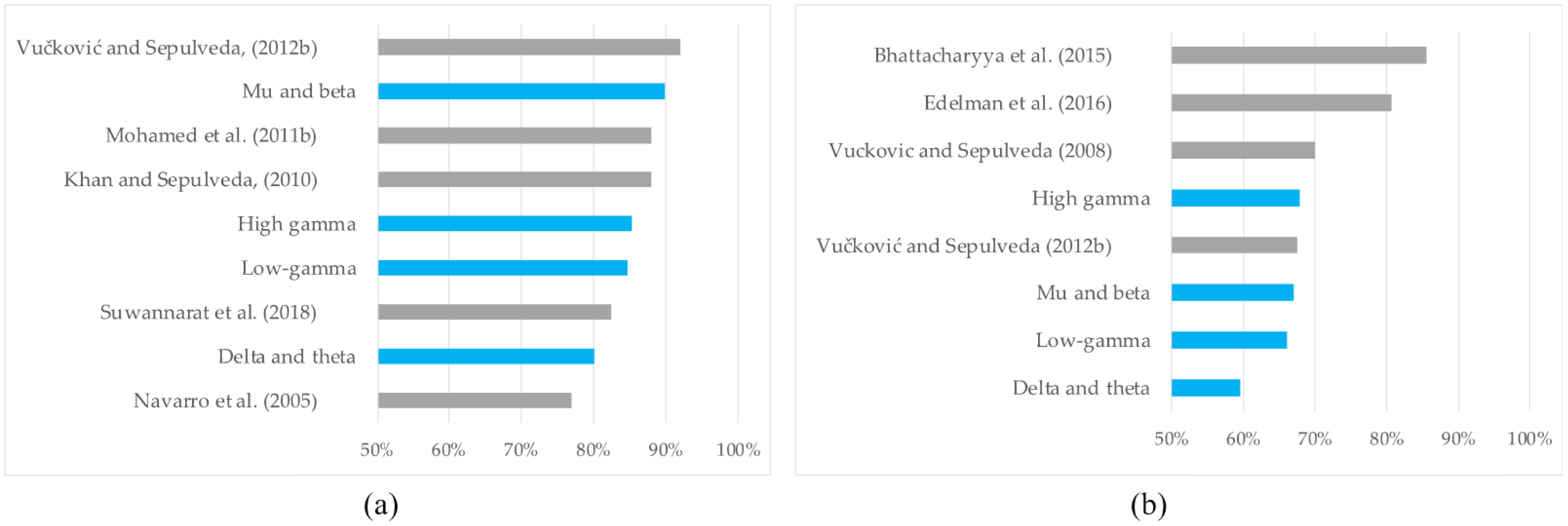 Biomimetics 10 00187 g007