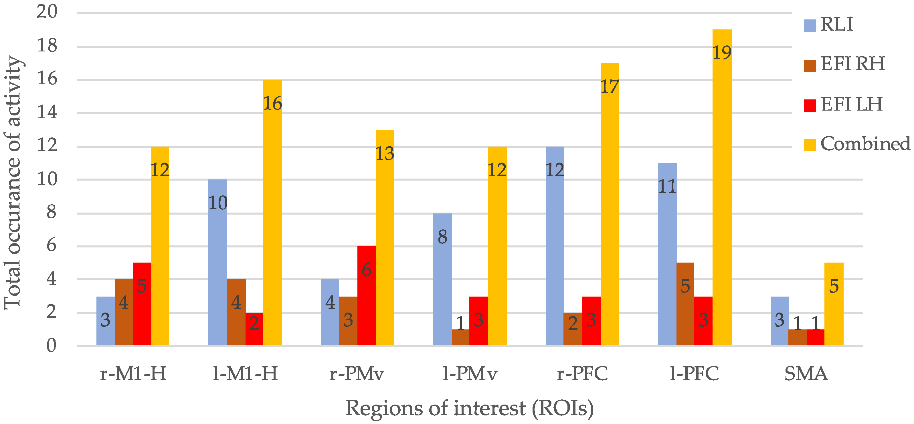 Biomimetics 10 00187 g009