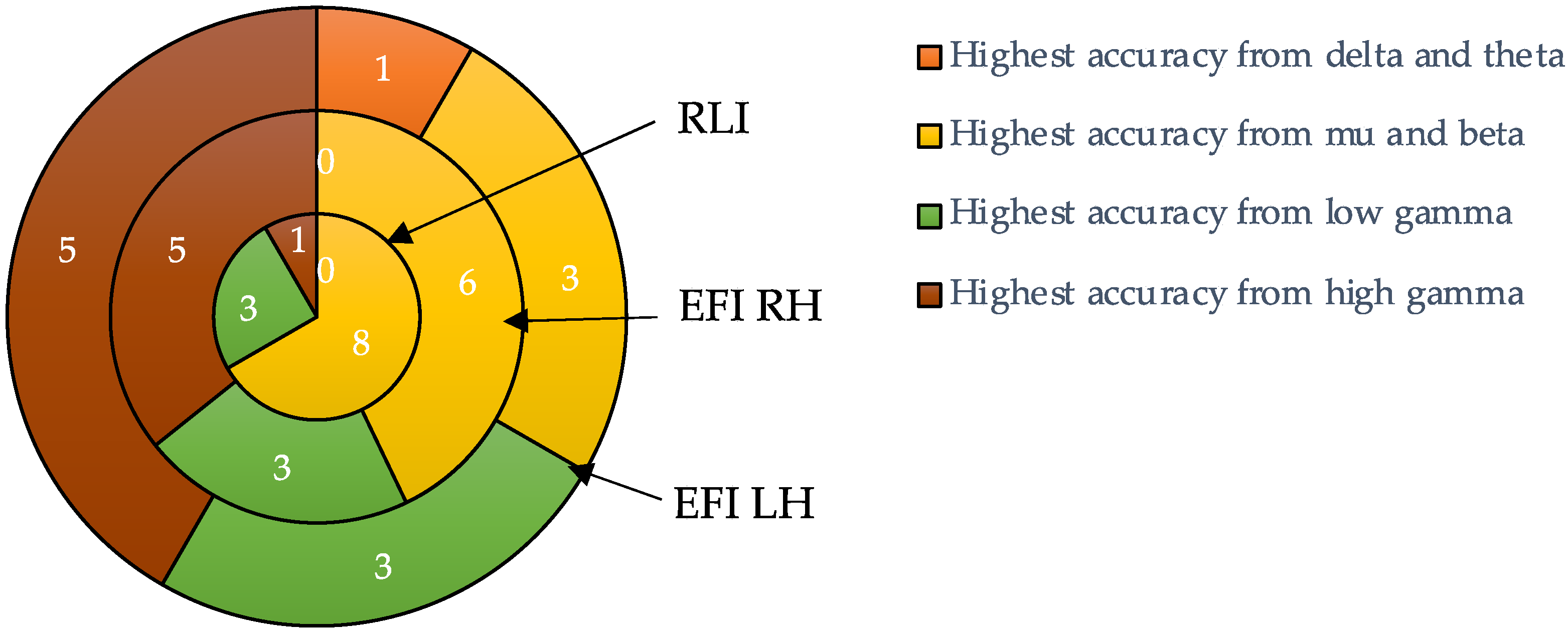 Biomimetics 10 00187 g010