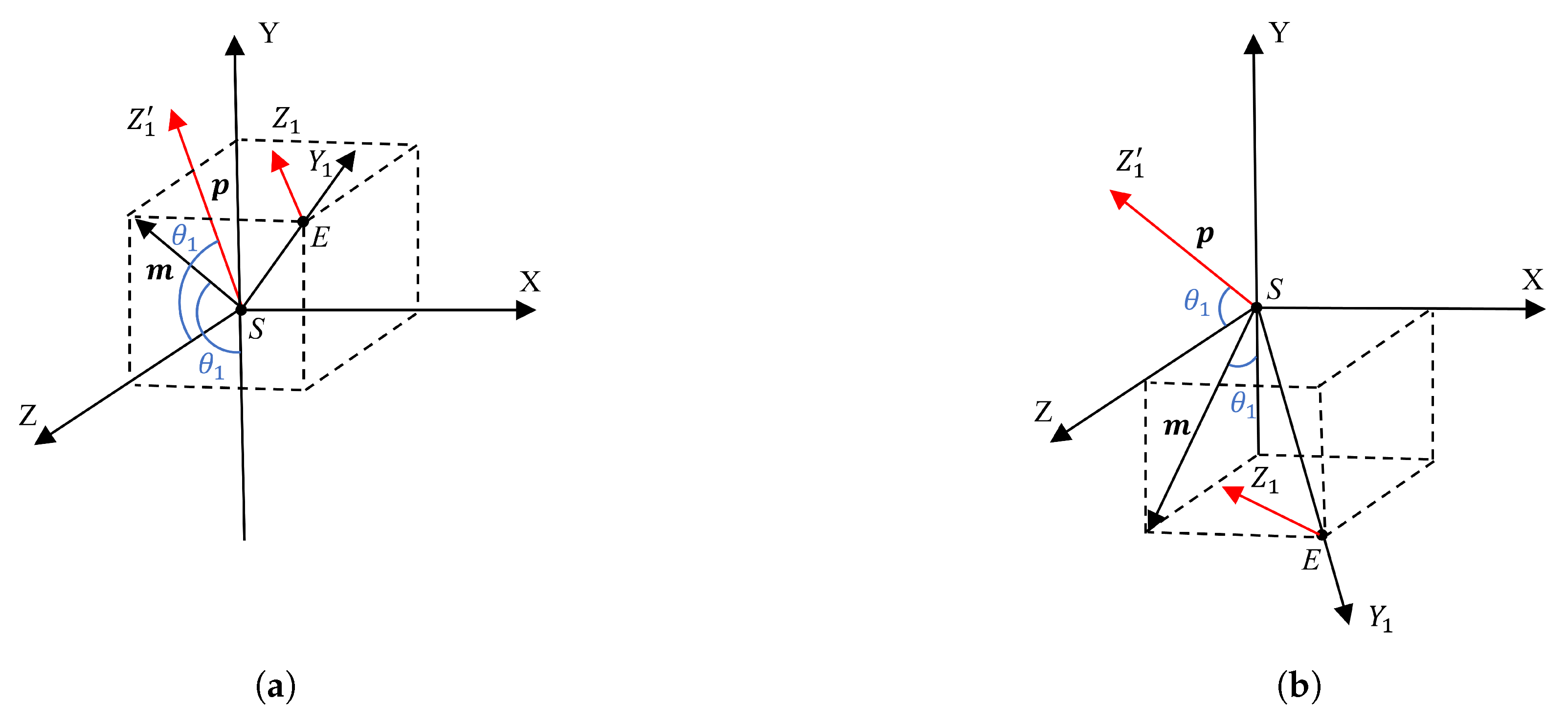 Biomimetics 10 00190 g006