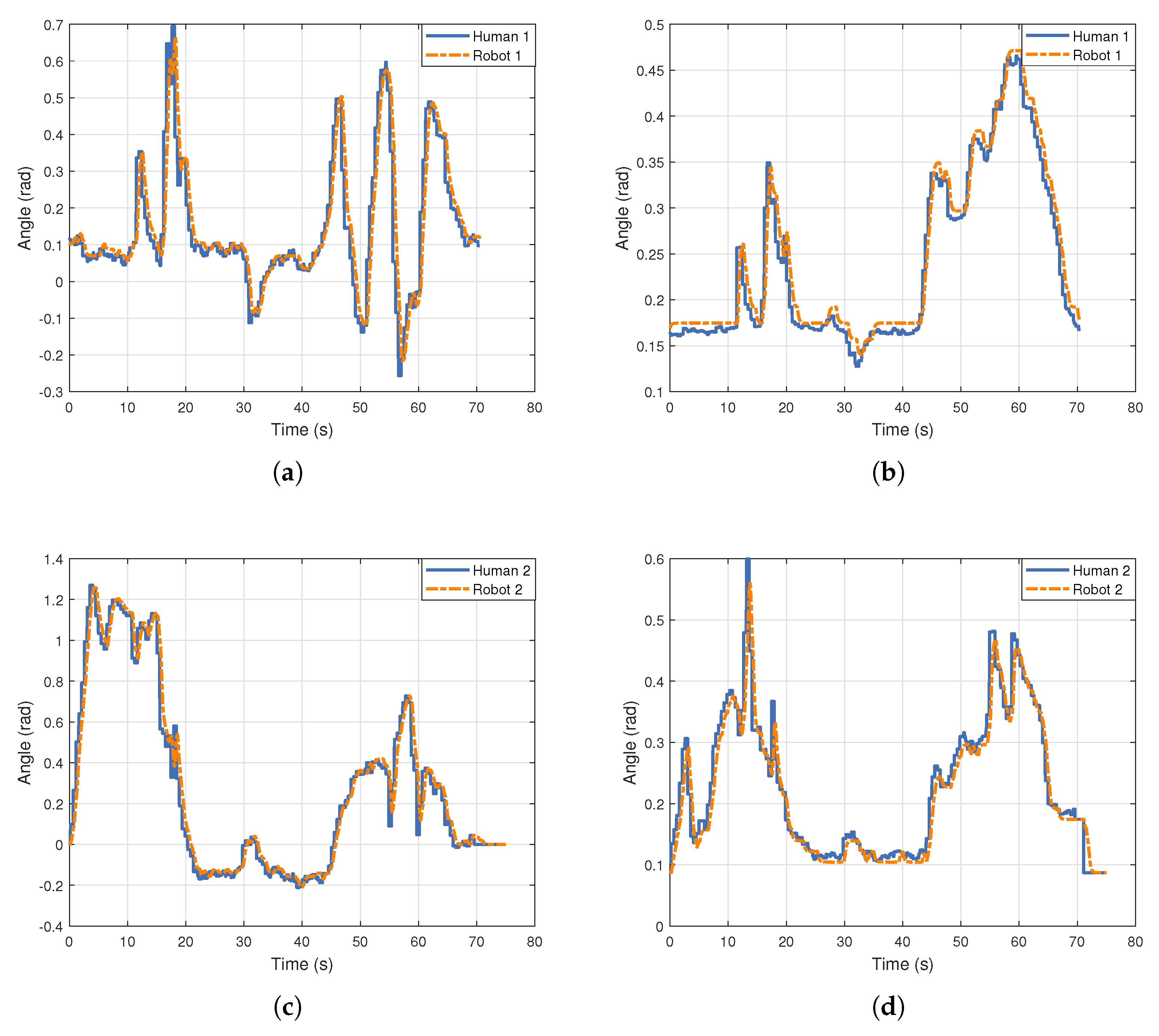 Biomimetics 10 00190 g013