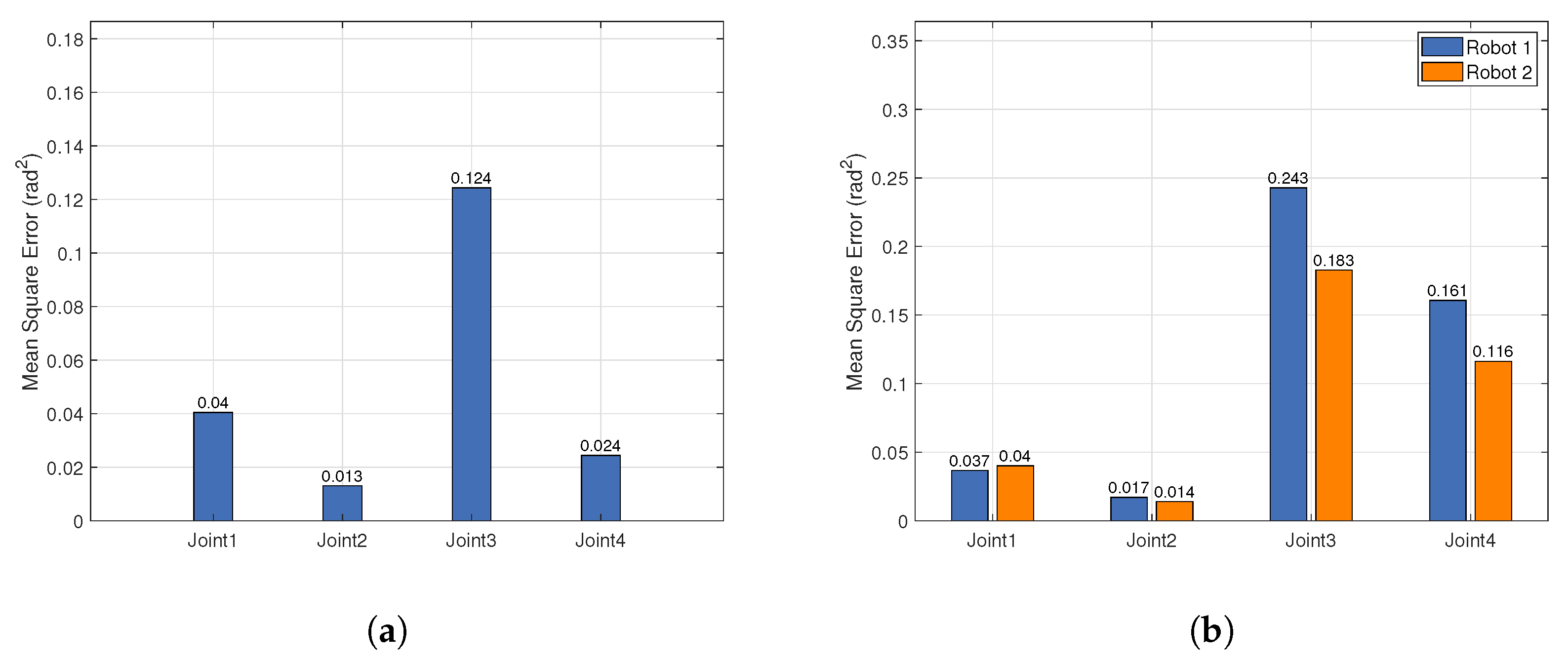 Biomimetics 10 00190 g014