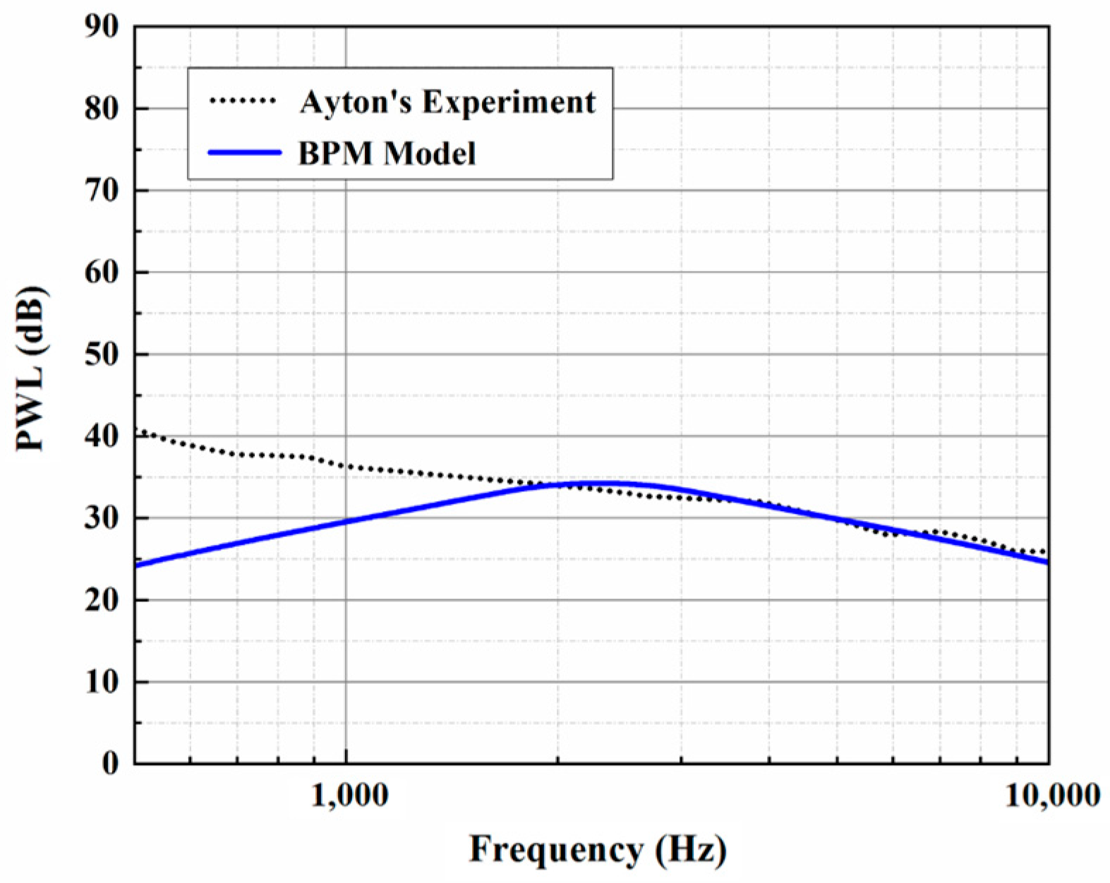 Biomimetics 10 00193 g003
