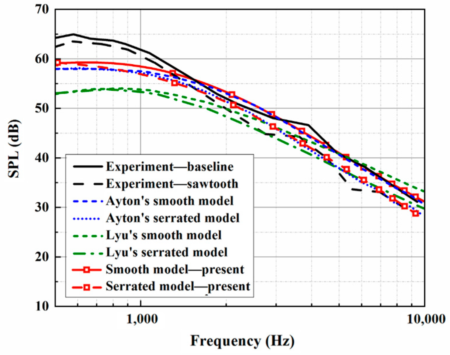 Biomimetics 10 00193 g004