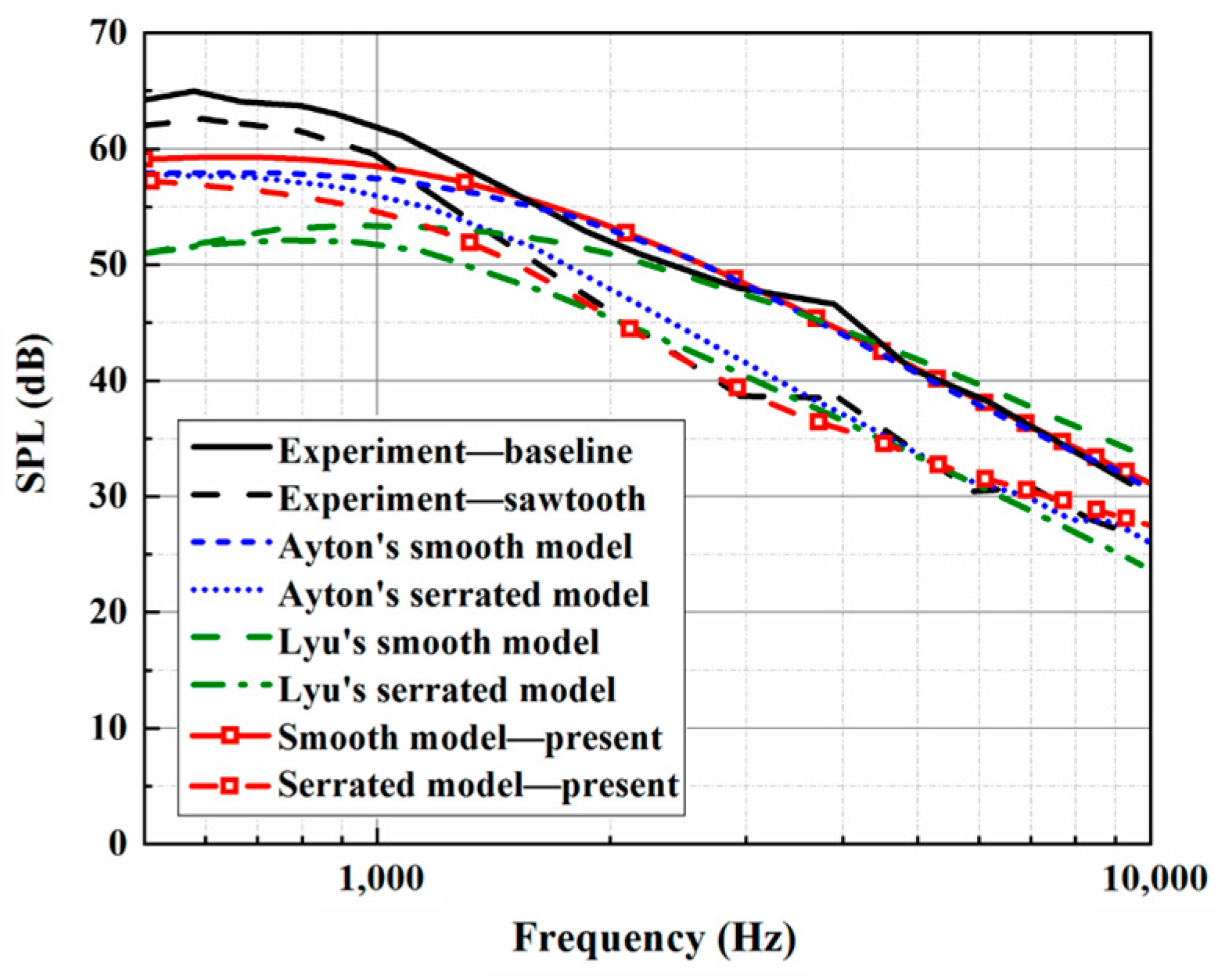 Biomimetics 10 00193 g005