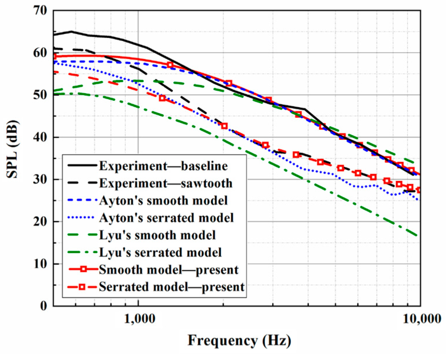 Biomimetics 10 00193 g006
