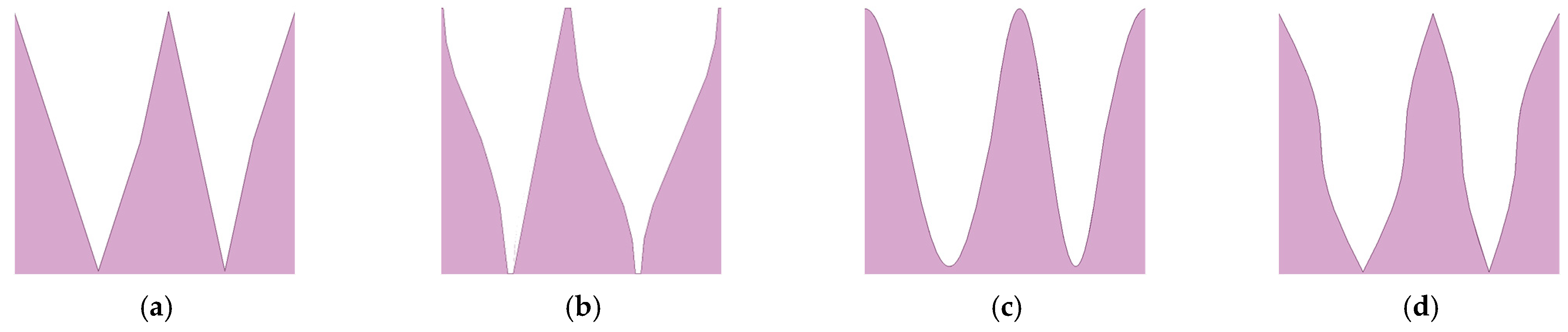 Biomimetics 10 00193 g007