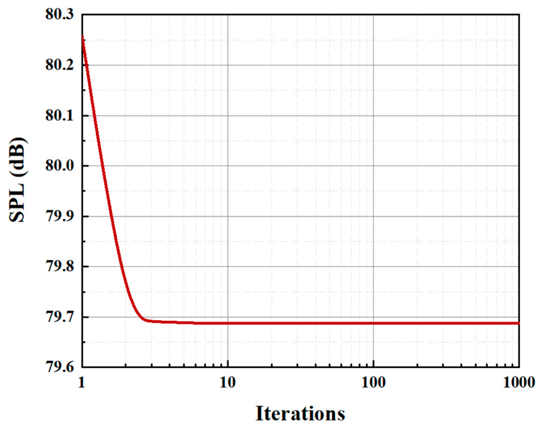 Biomimetics 10 00193 g009