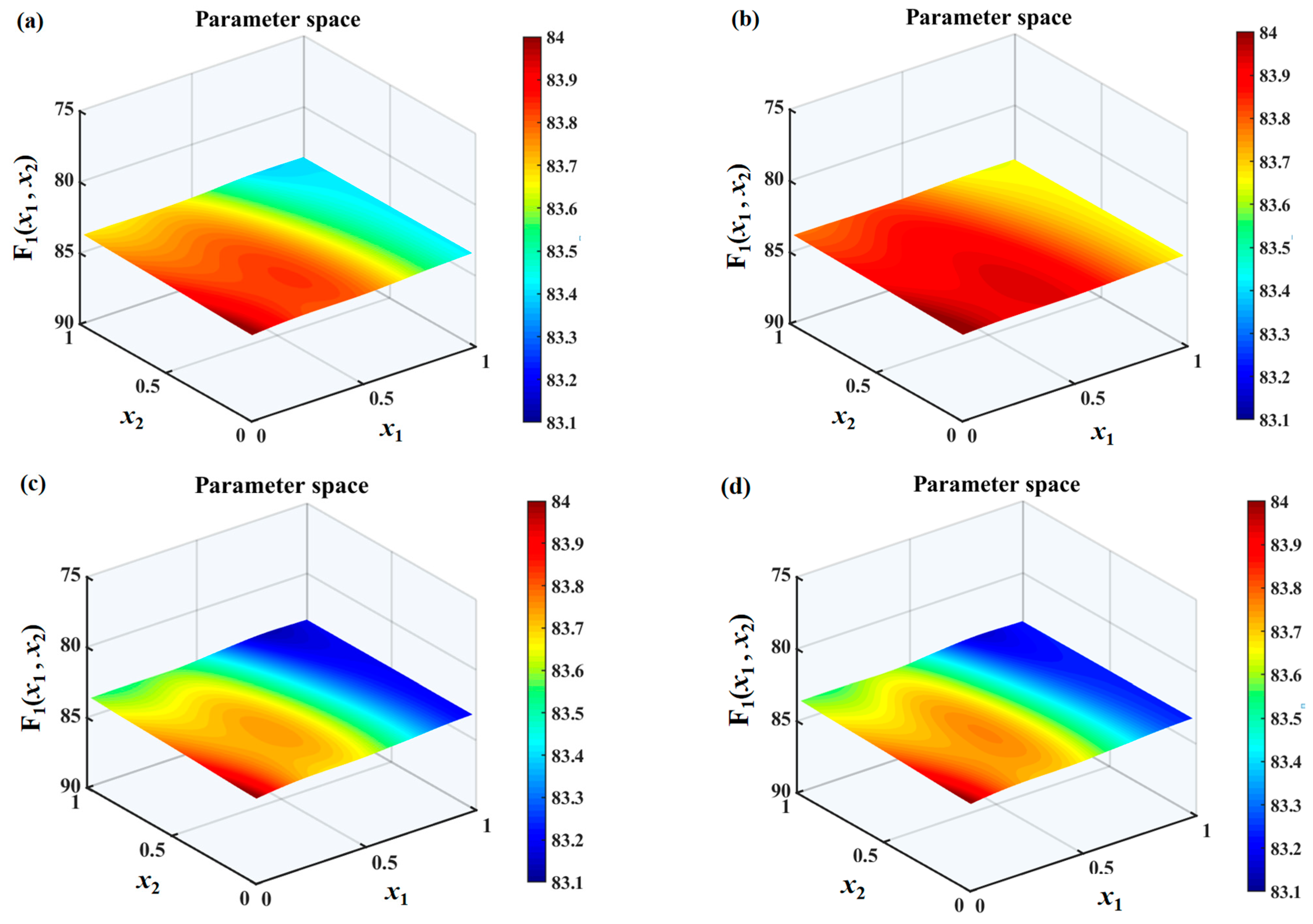 Biomimetics 10 00193 g010