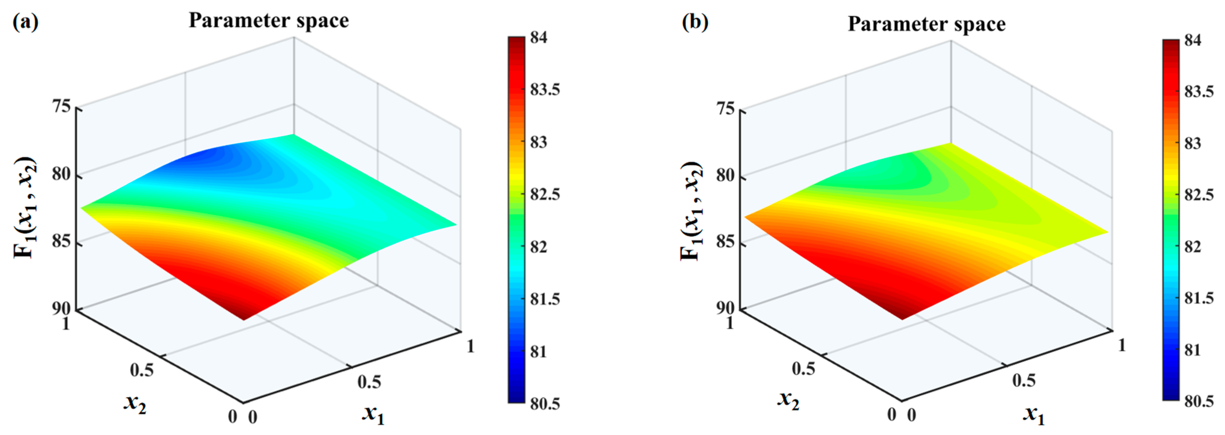 Biomimetics 10 00193 g011a