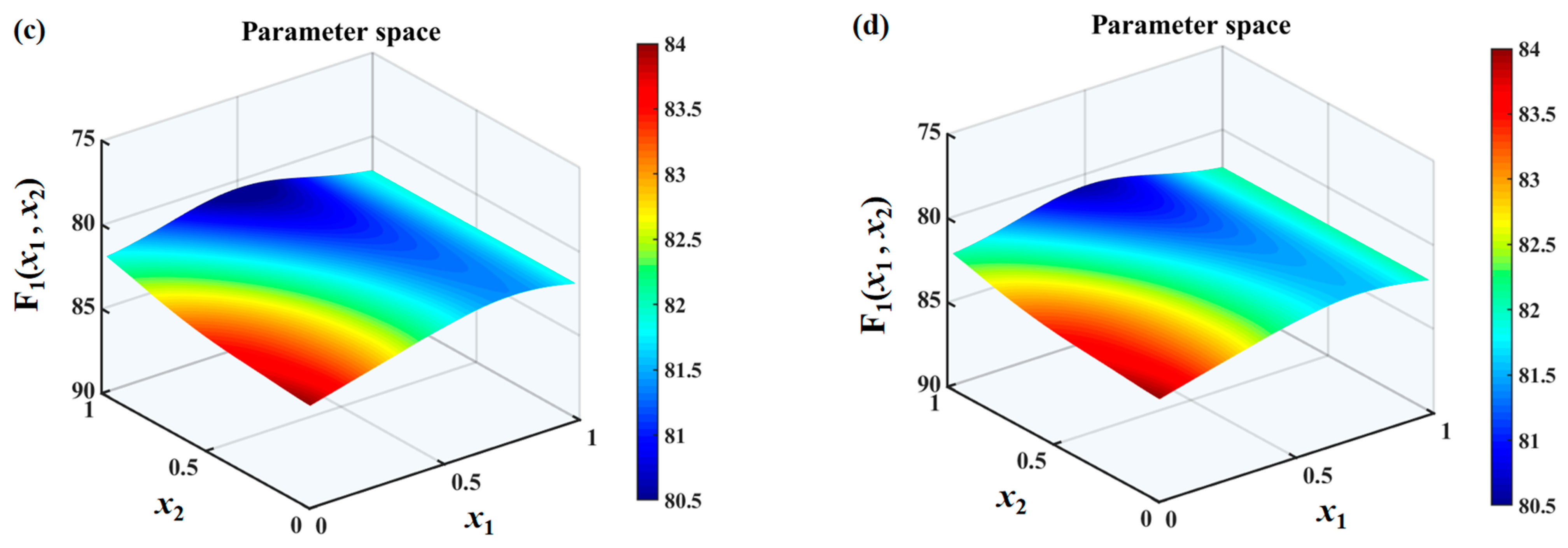 Biomimetics 10 00193 g011b