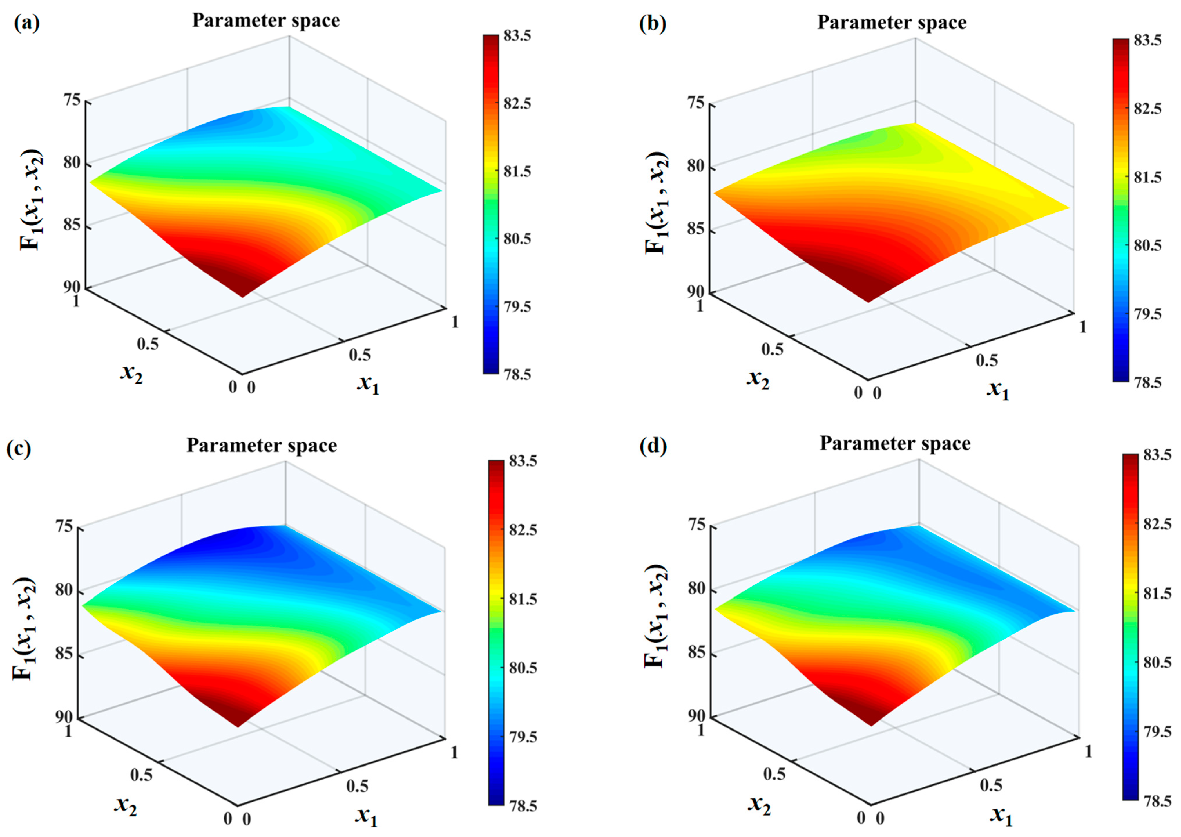 Biomimetics 10 00193 g012