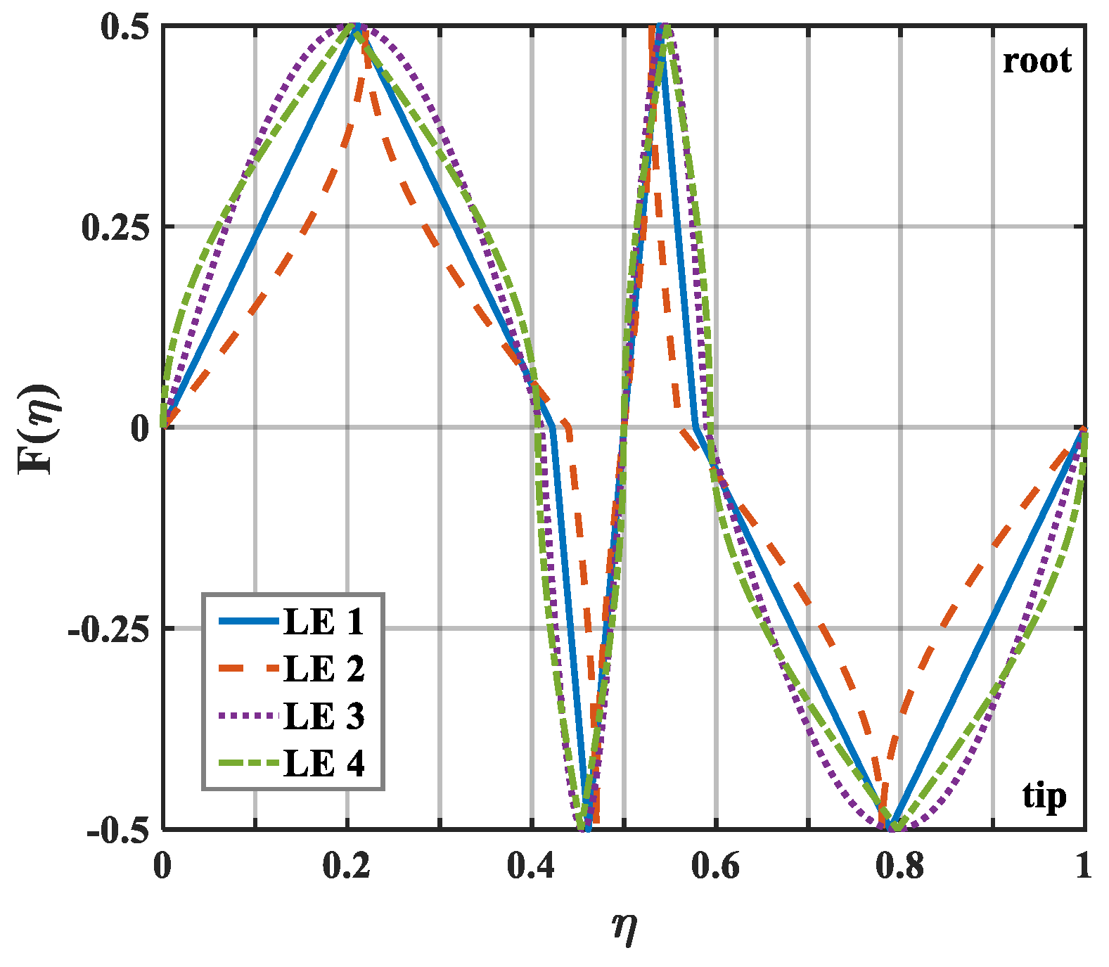 Biomimetics 10 00193 g013