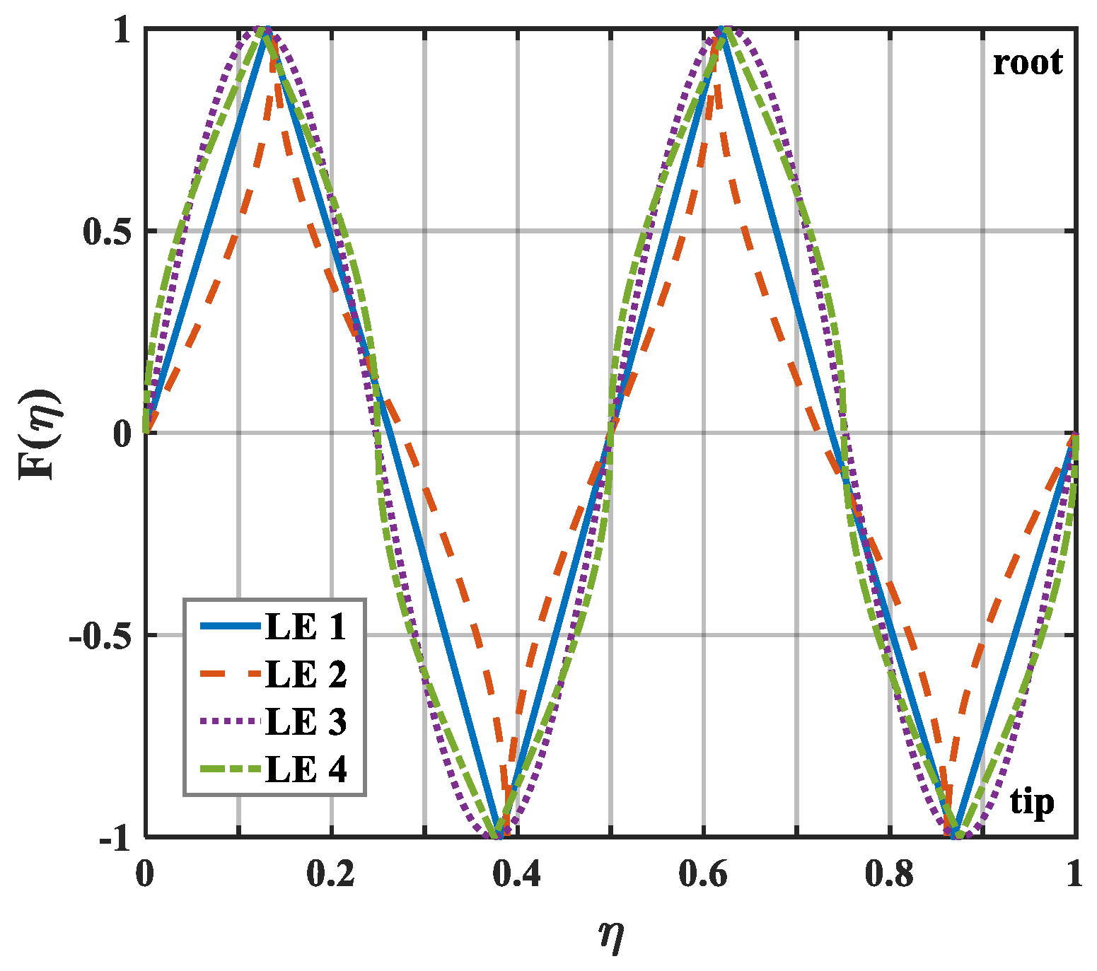 Biomimetics 10 00193 g014