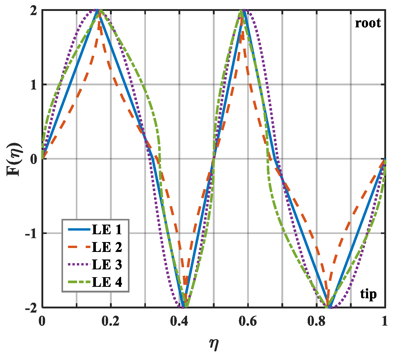 Biomimetics 10 00193 g015