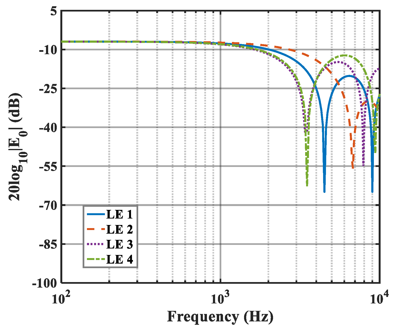 Biomimetics 10 00193 g016